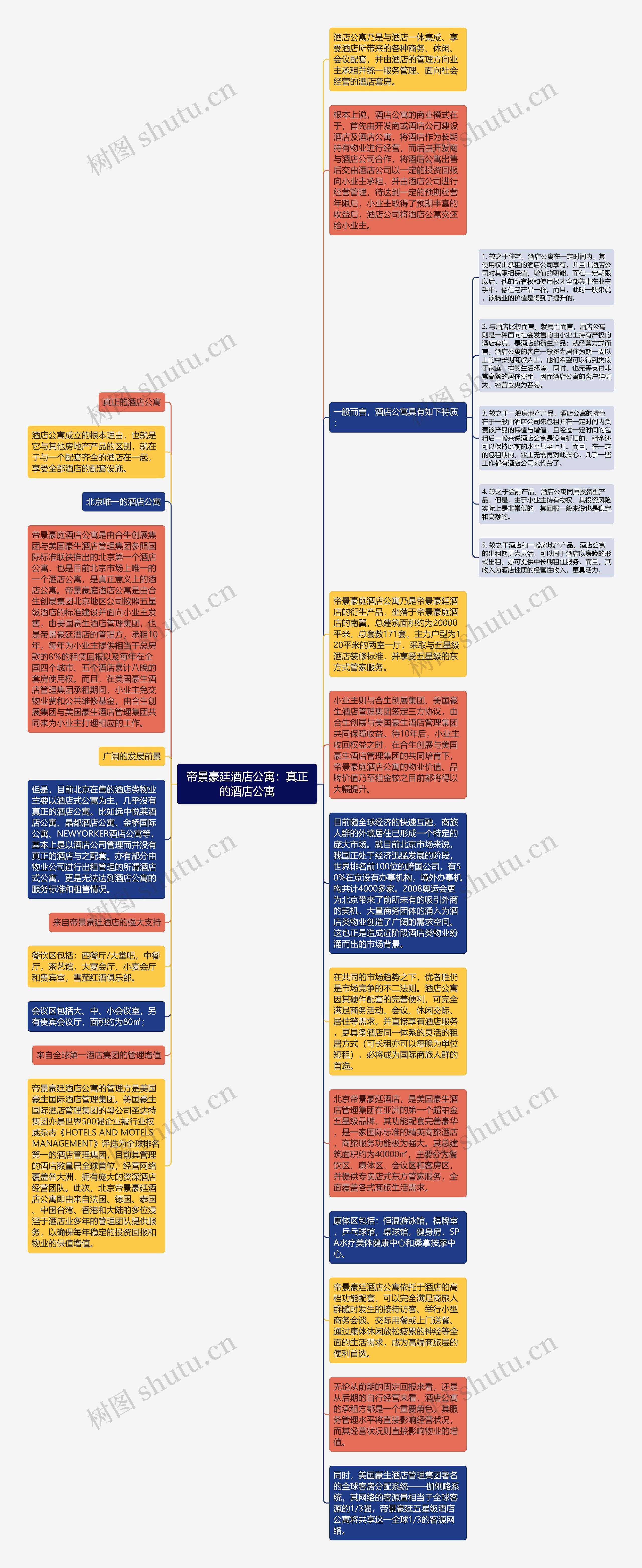 帝景豪廷酒店公寓：真正的酒店公寓思维导图