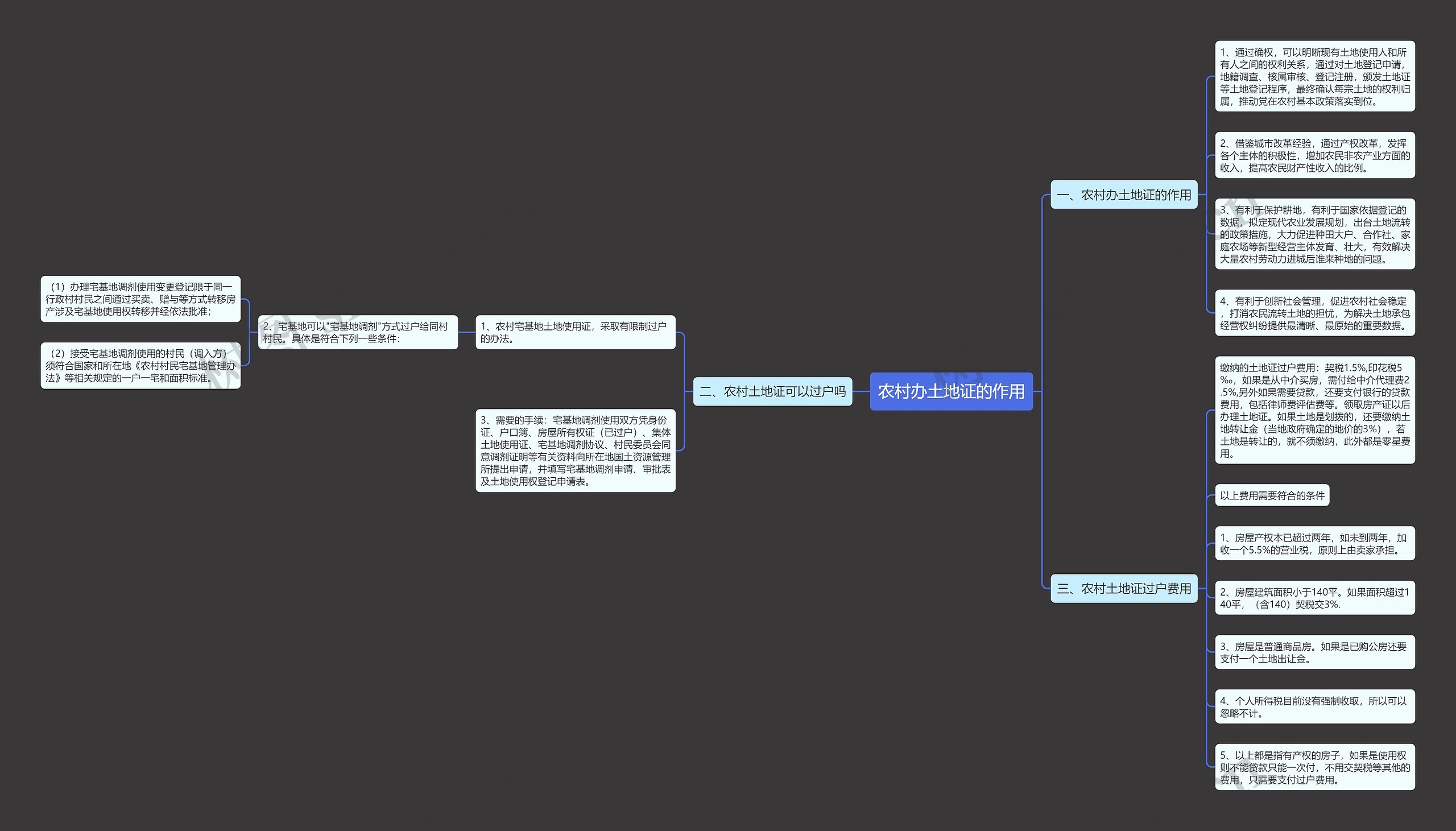 农村办土地证的作用思维导图