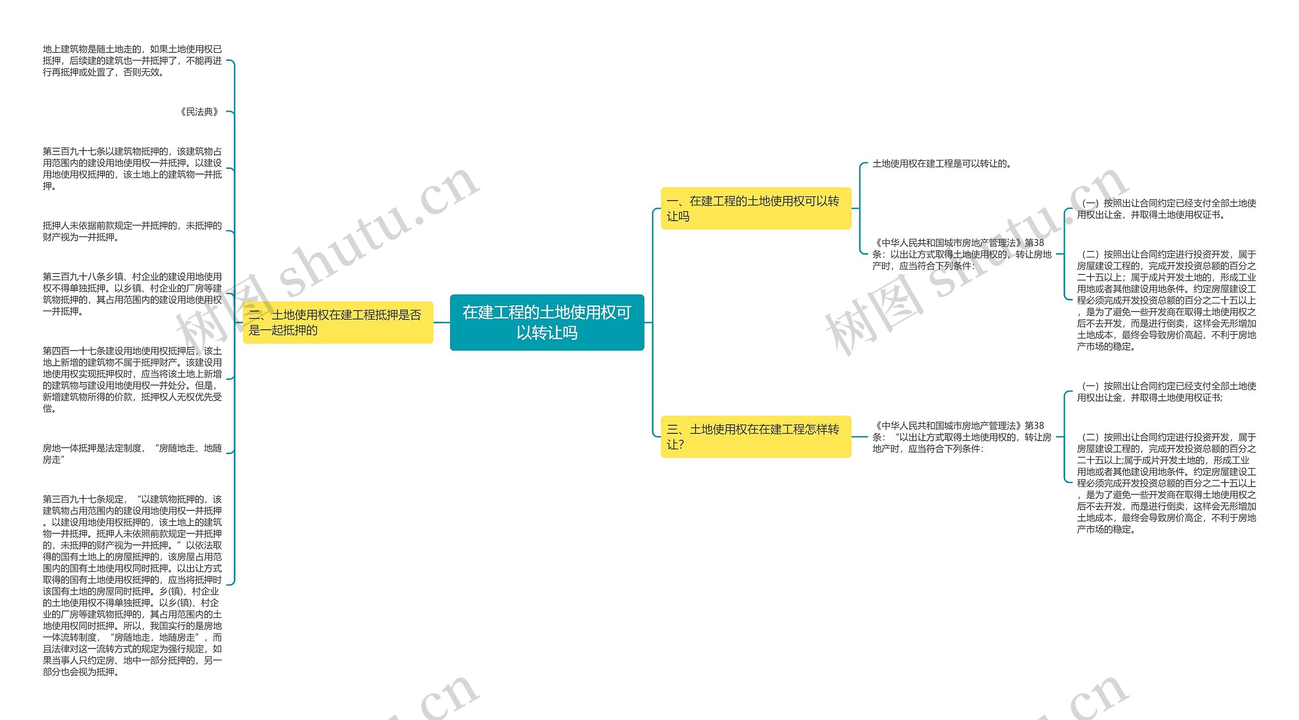 在建工程的土地使用权可以转让吗思维导图