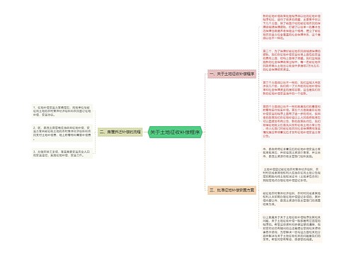 关于土地征收补偿程序