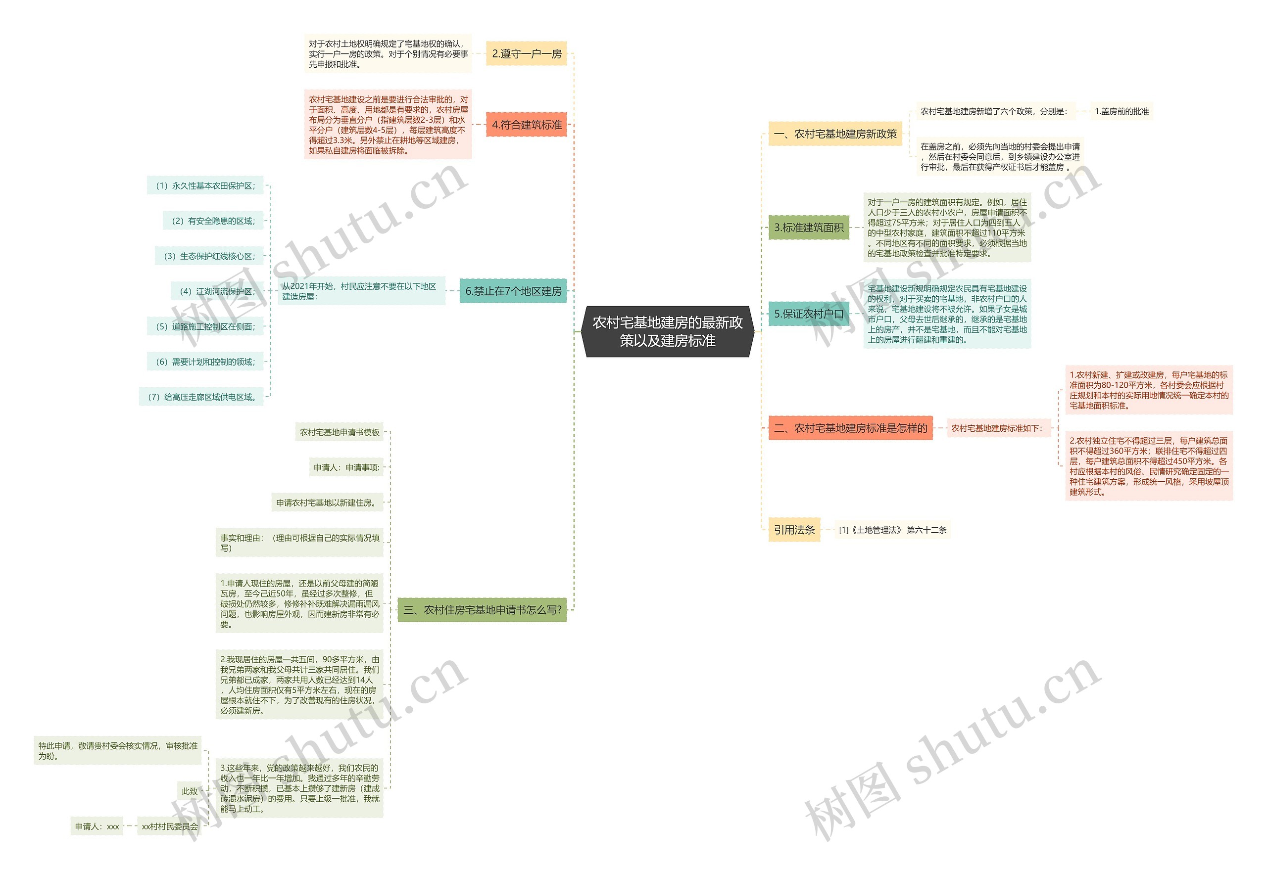 农村宅基地建房的最新政策以及建房标准 农村宅基地建房的最新政策以及建房标准