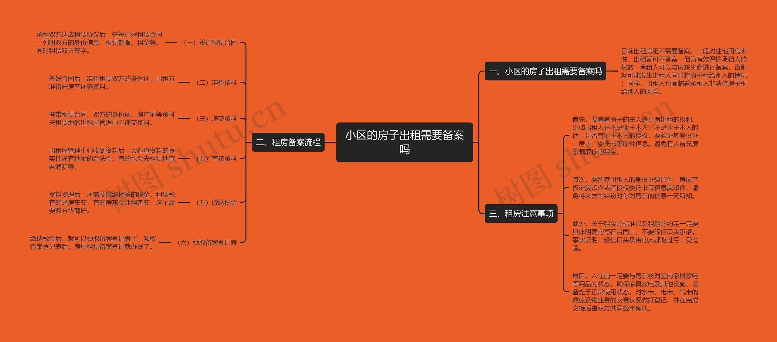 小区的房子出租需要备案吗