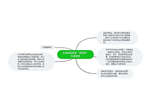 土地供应改革“招拍挂”形成竞争