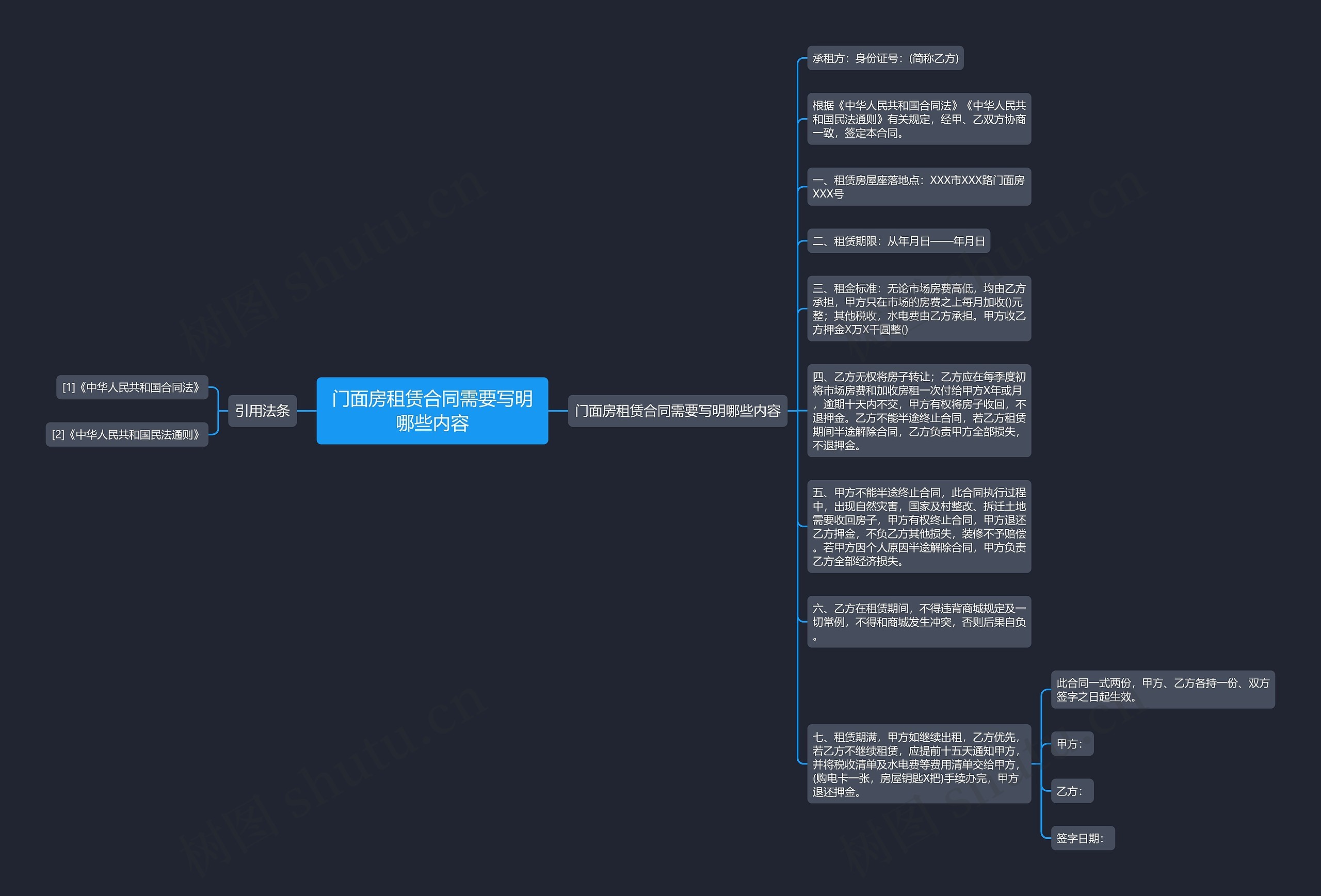 门面房租赁合同需要写明哪些内容