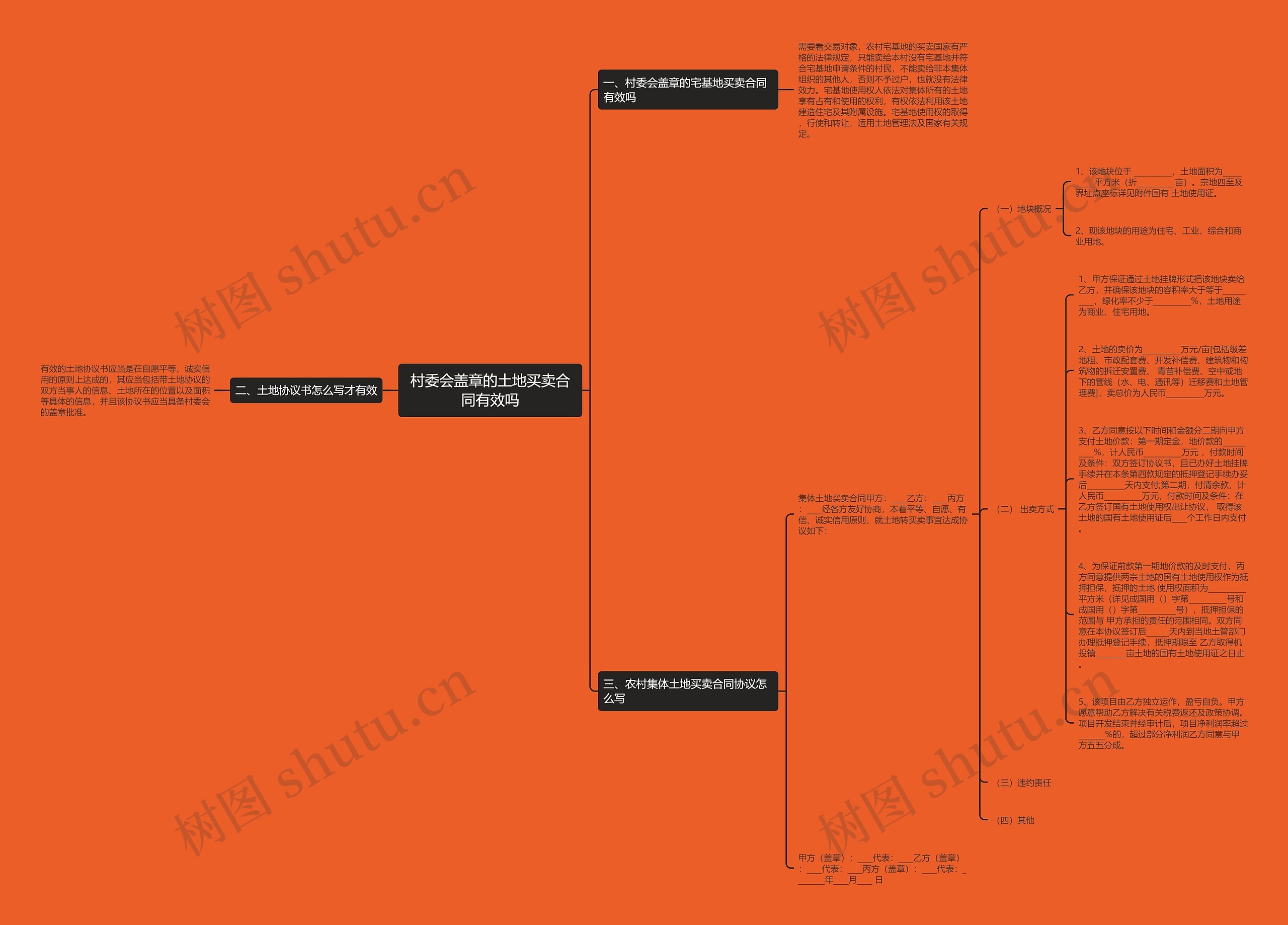村委会盖章的土地买卖合同有效吗思维导图