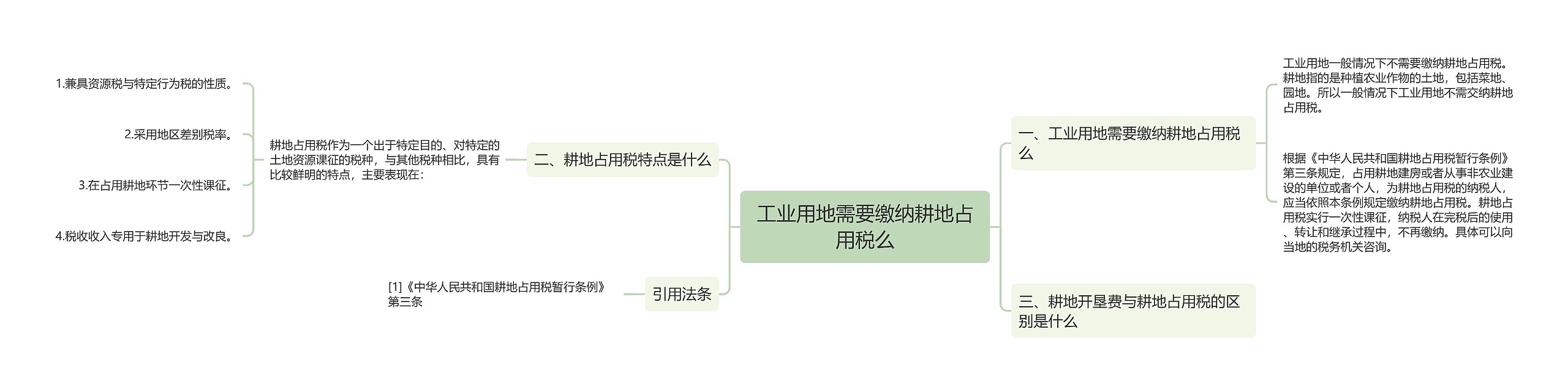 工业用地需要缴纳耕地占用税么思维导图