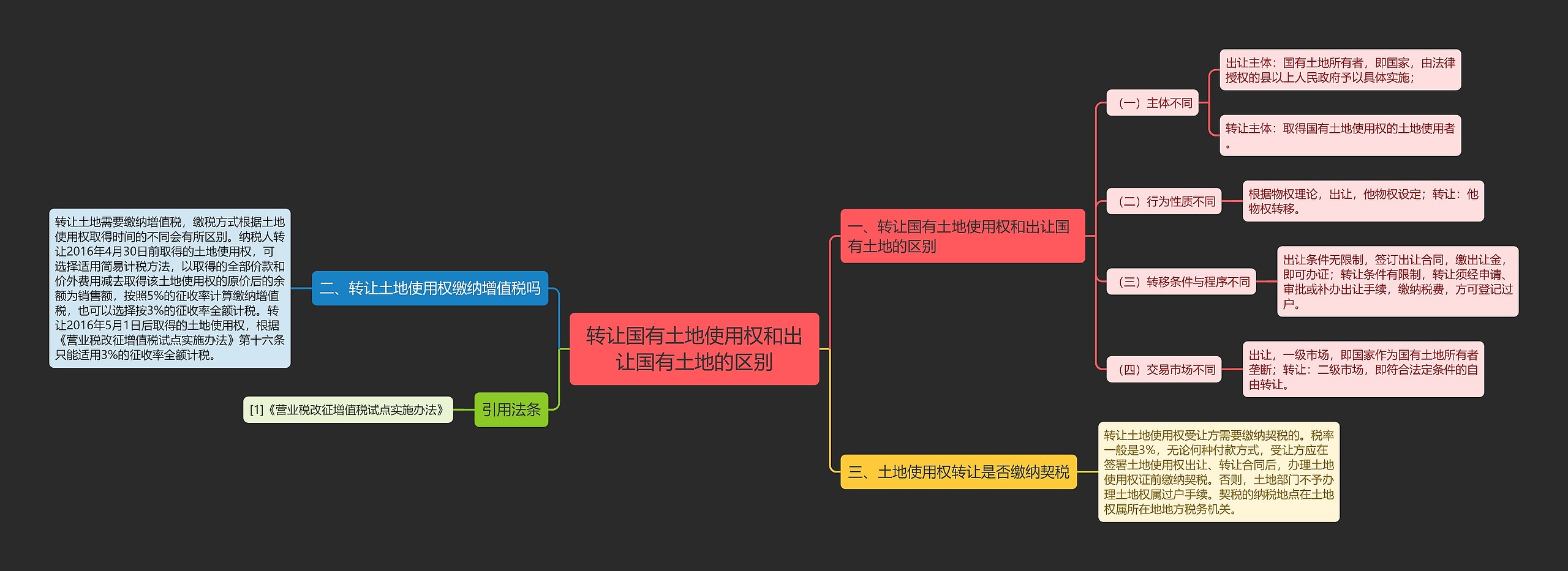 转让国有土地使用权和出让国有土地的区别 转让国有土地使用权和出让国有土地的区别