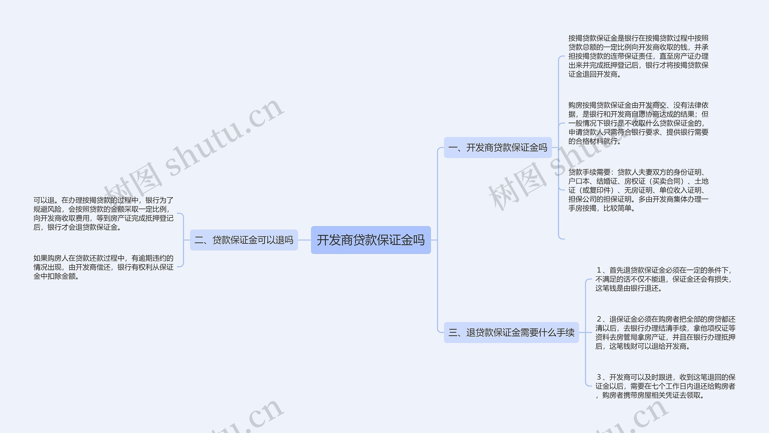 开发商贷款保证金吗 开发商贷款保证金吗