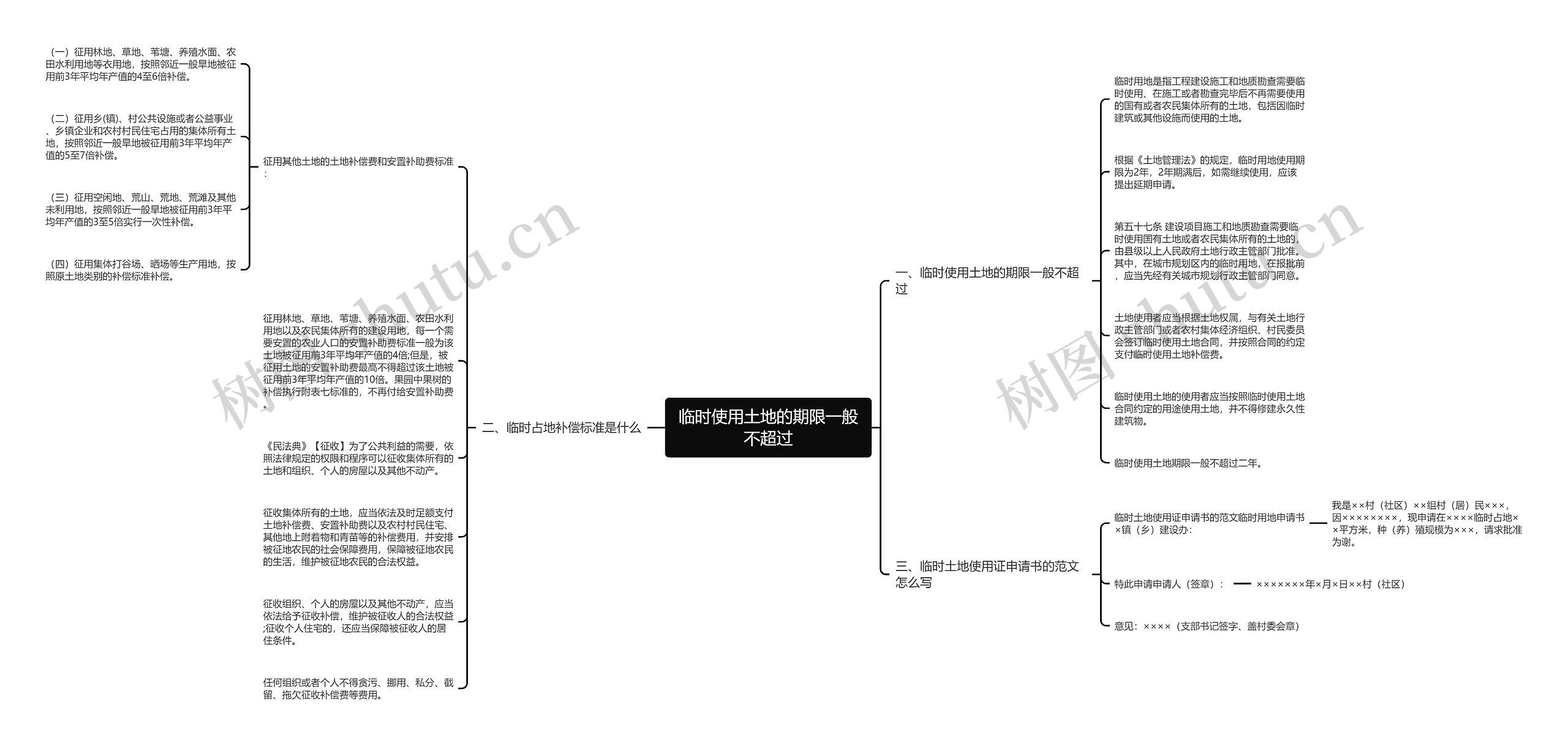 临时使用土地的期限一般不超过思维导图