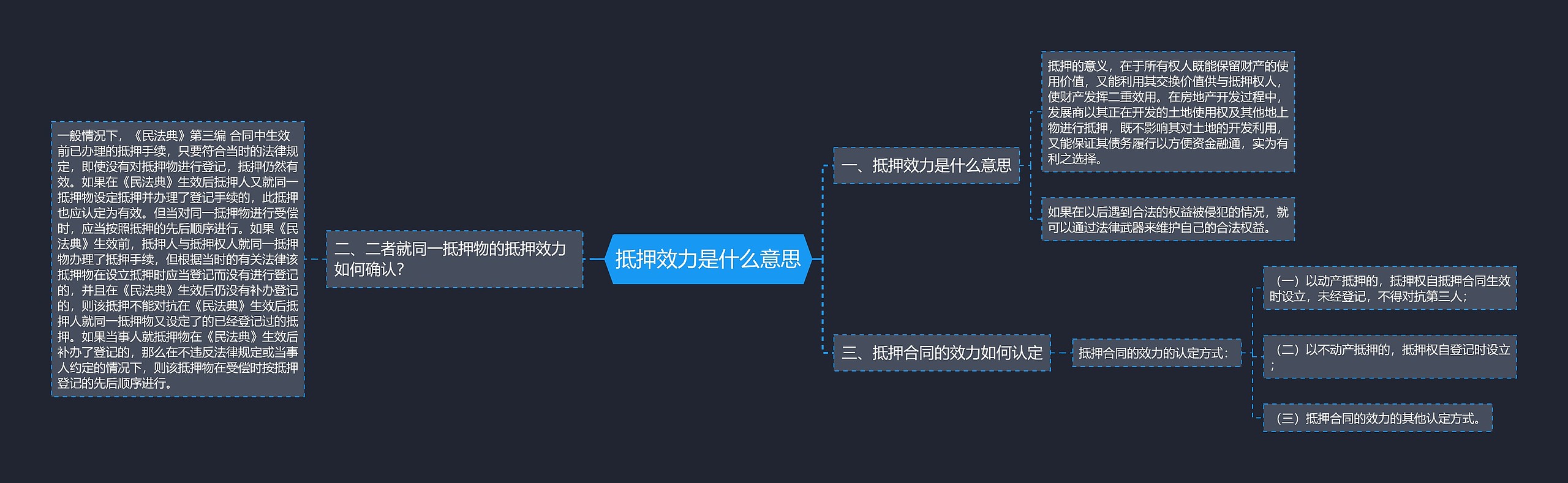 抵押效力是什么意思思维导图