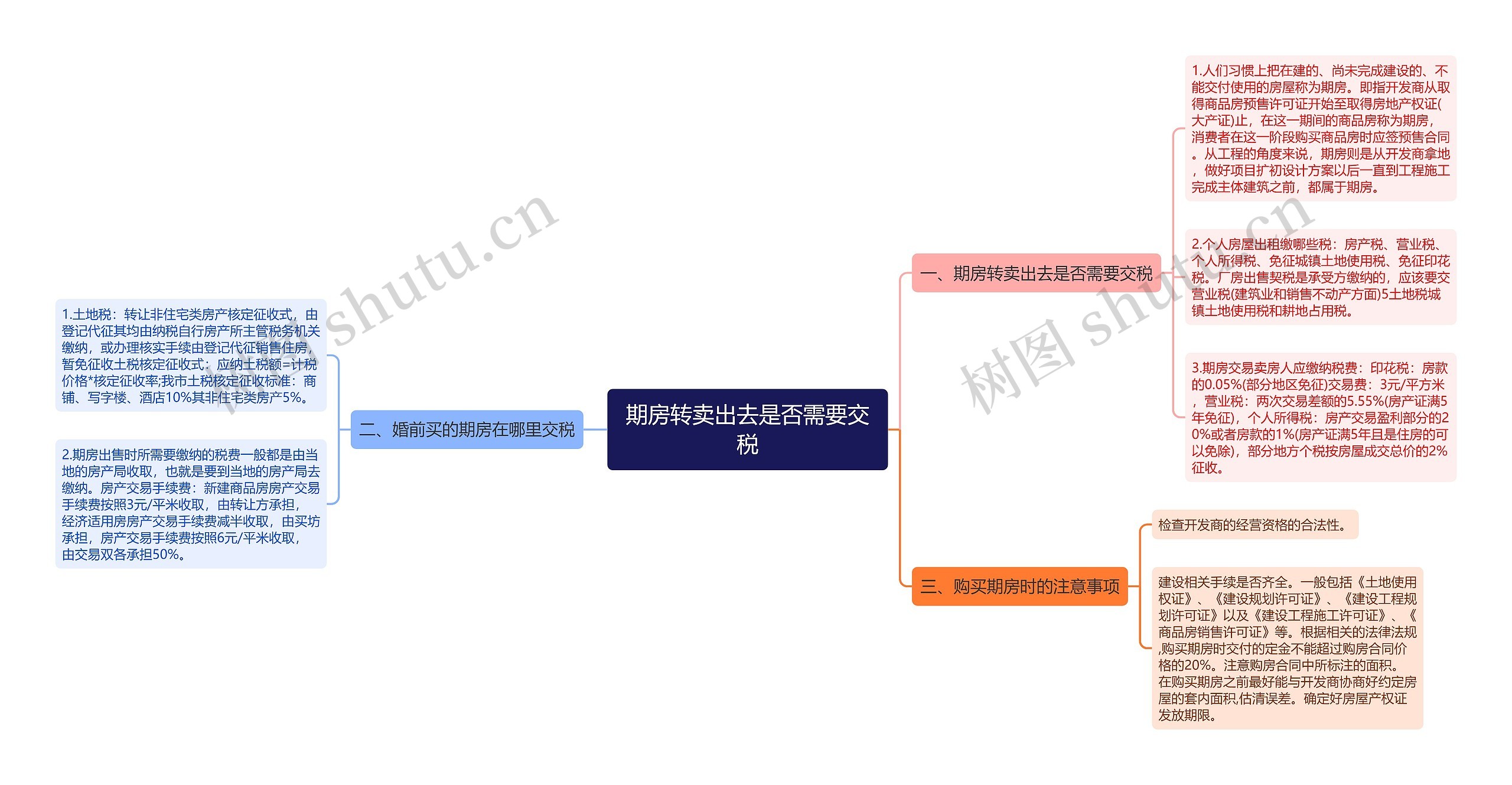 期房转卖出去是否需要交税