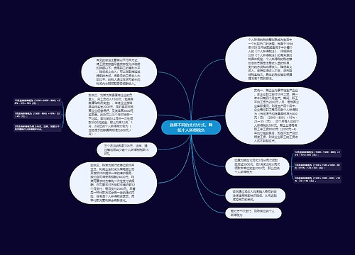 选择不同的支付方式，降低个人所得税负