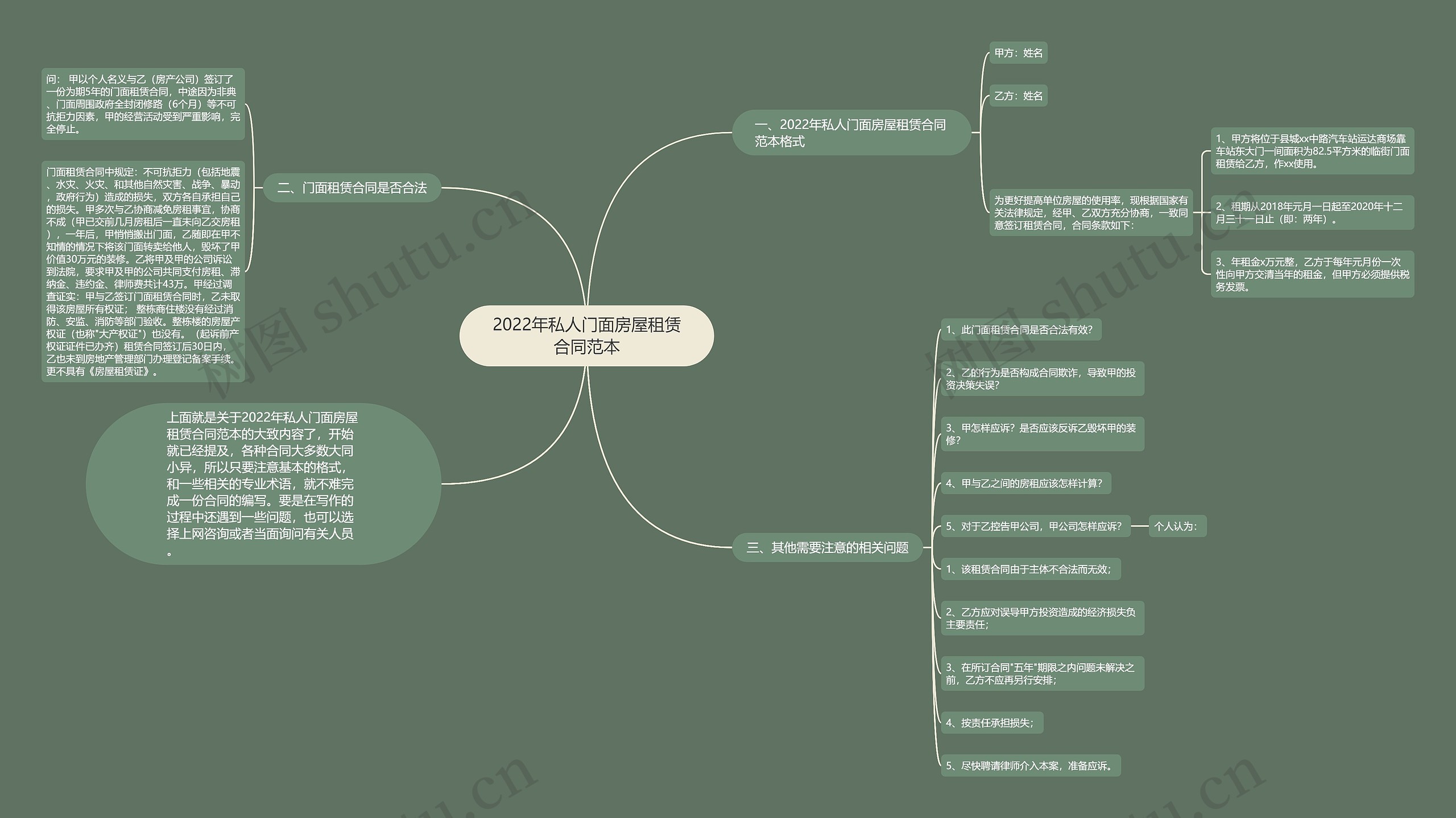 2022年私人门面房屋租赁合同范本 2022年私人门面房屋租赁合同范本