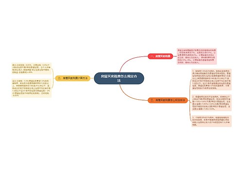 房屋买卖税费怎么规定合法