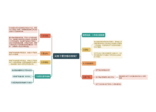 买房子要交哪些税呢？