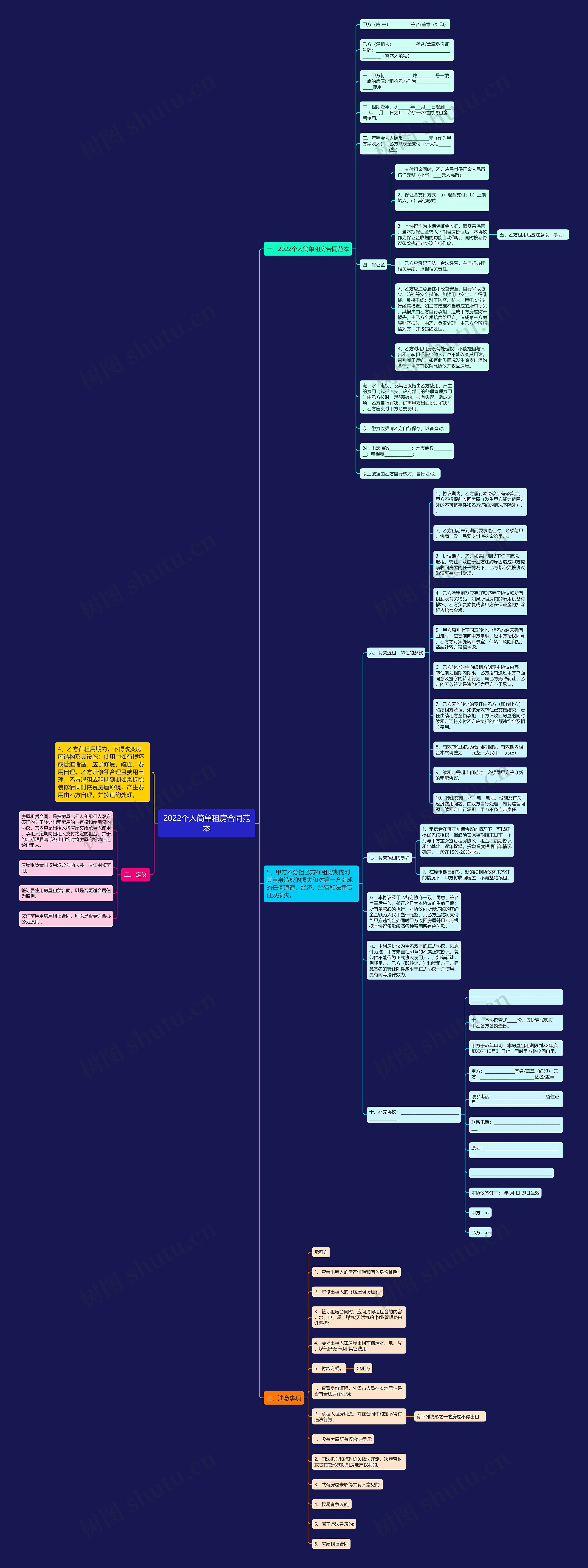 2022个人简单租房合同范本思维导图