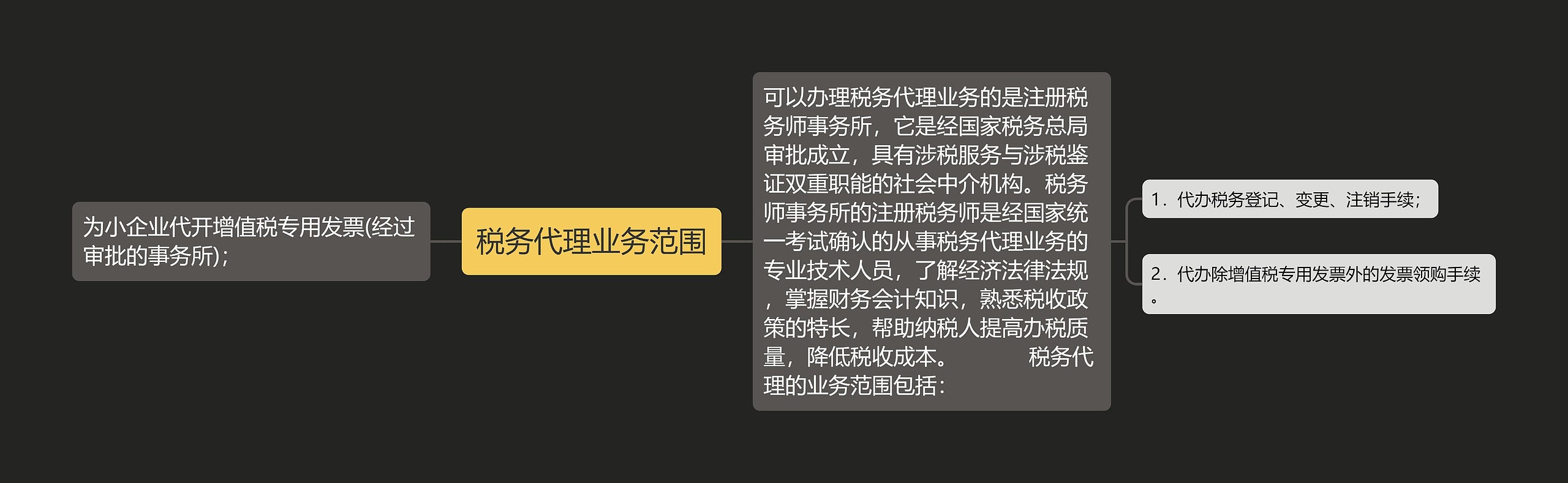 税务代理业务范围思维导图