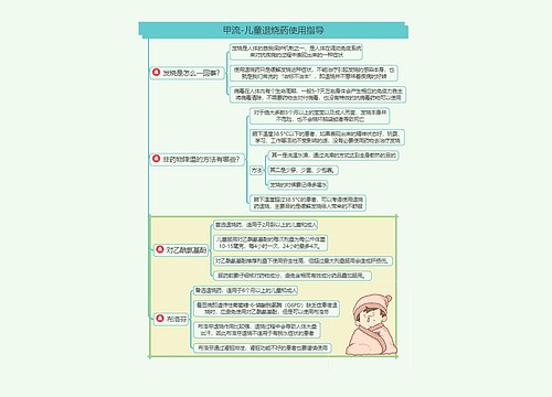 甲流-儿童退烧药使用指导