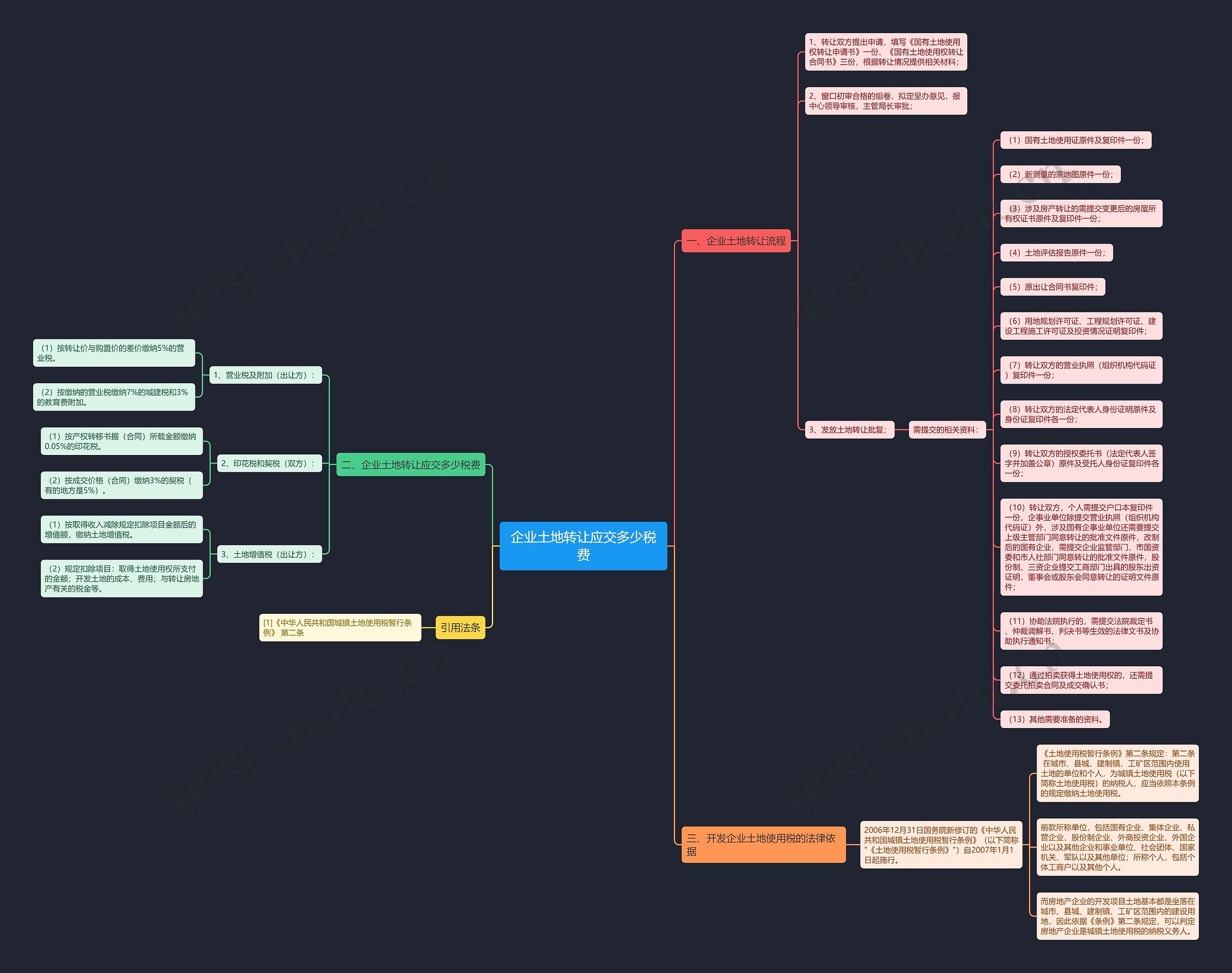企业土地转让应交多少税费 企业土地转让应交多少税费