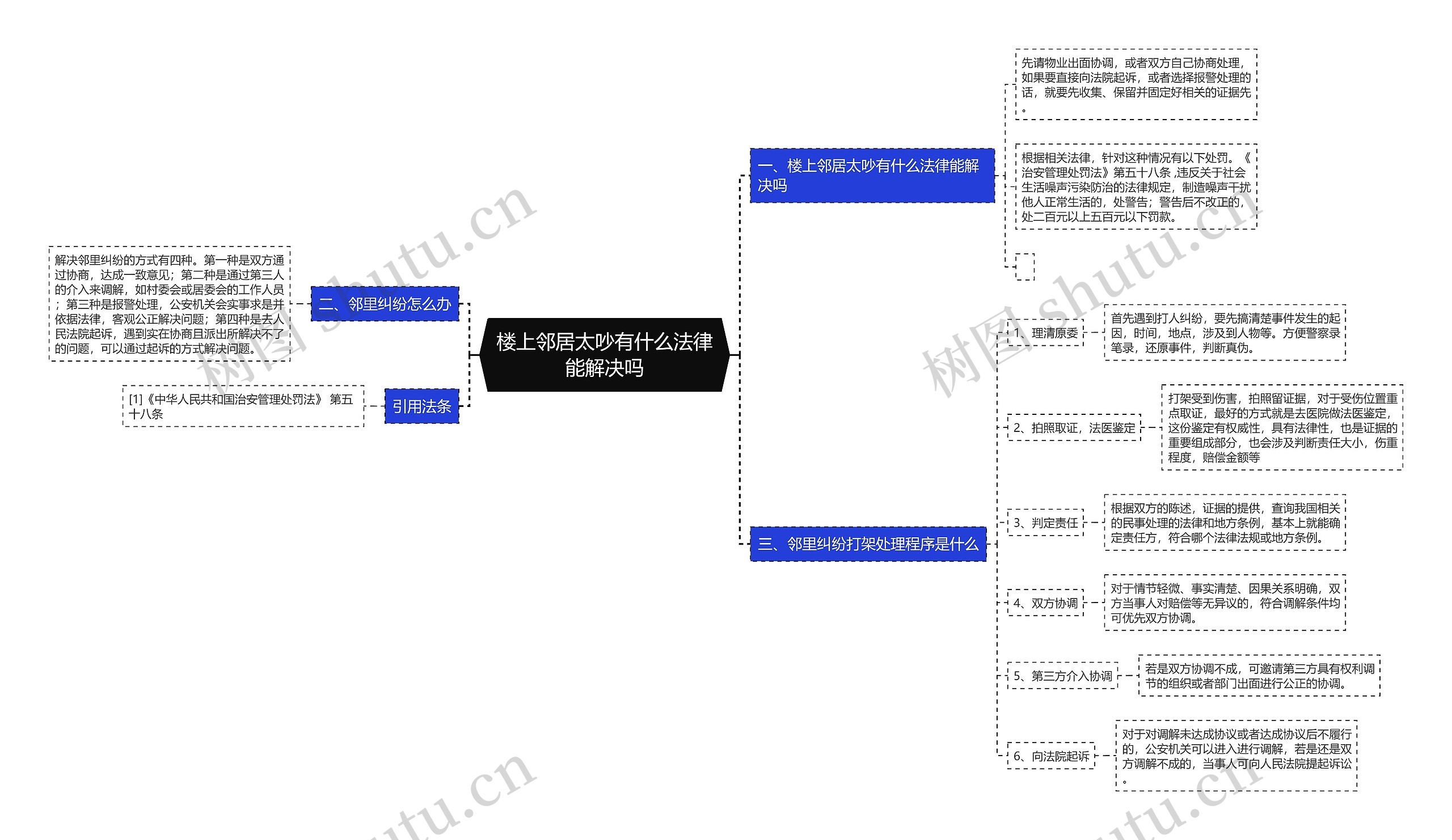 楼上邻居太吵有什么法律能解决吗