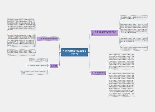 办理宅基地使用证需要多长时间