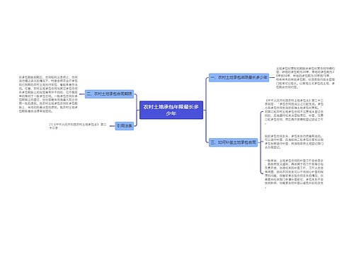农村土地承包年限最长多少年