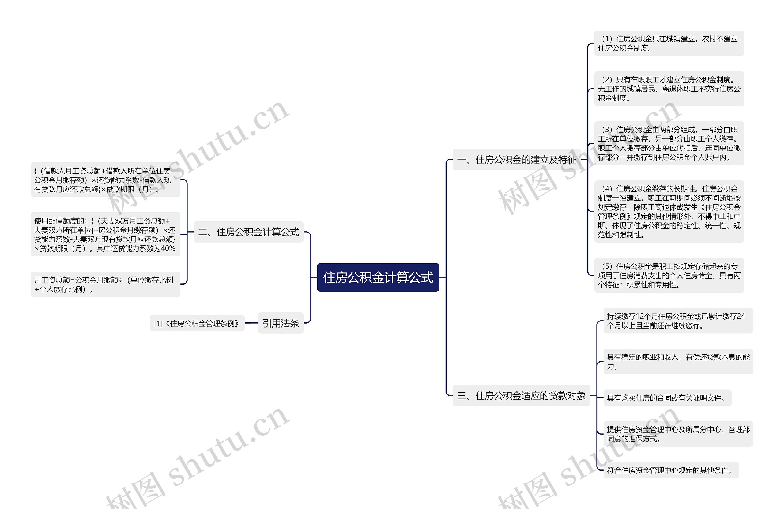 住房公积金计算公式