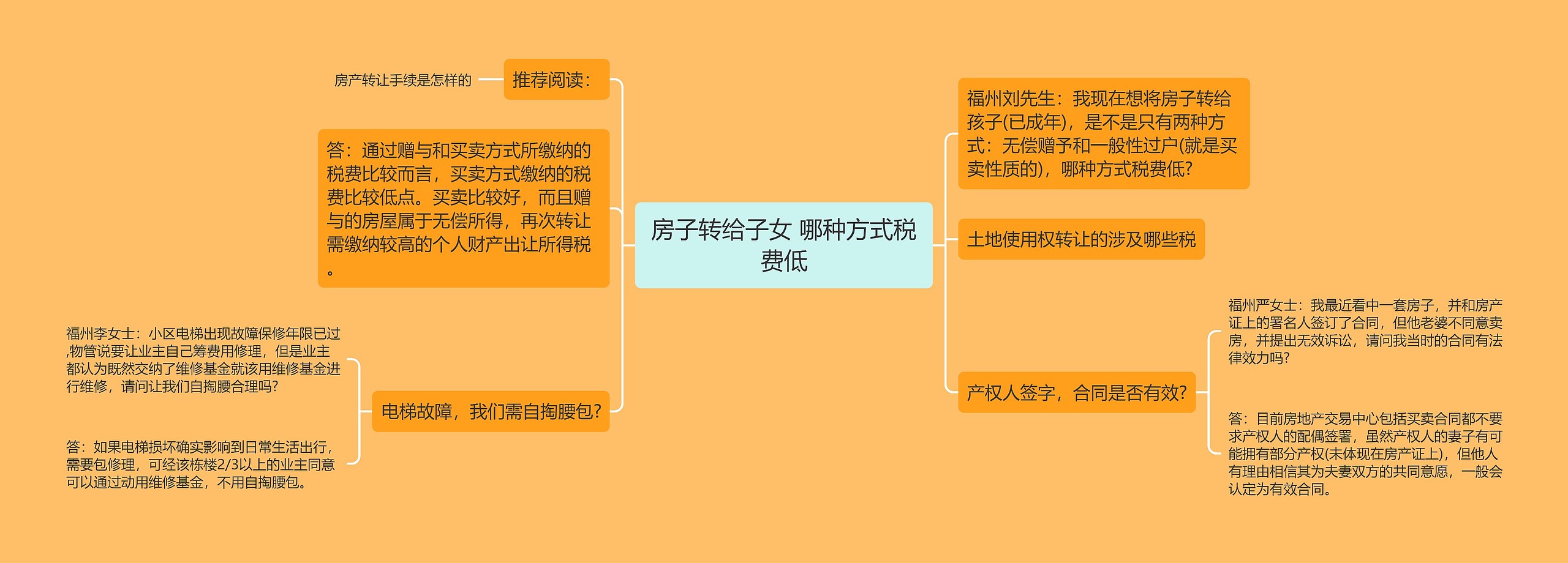 房子转给子女 哪种方式税费低