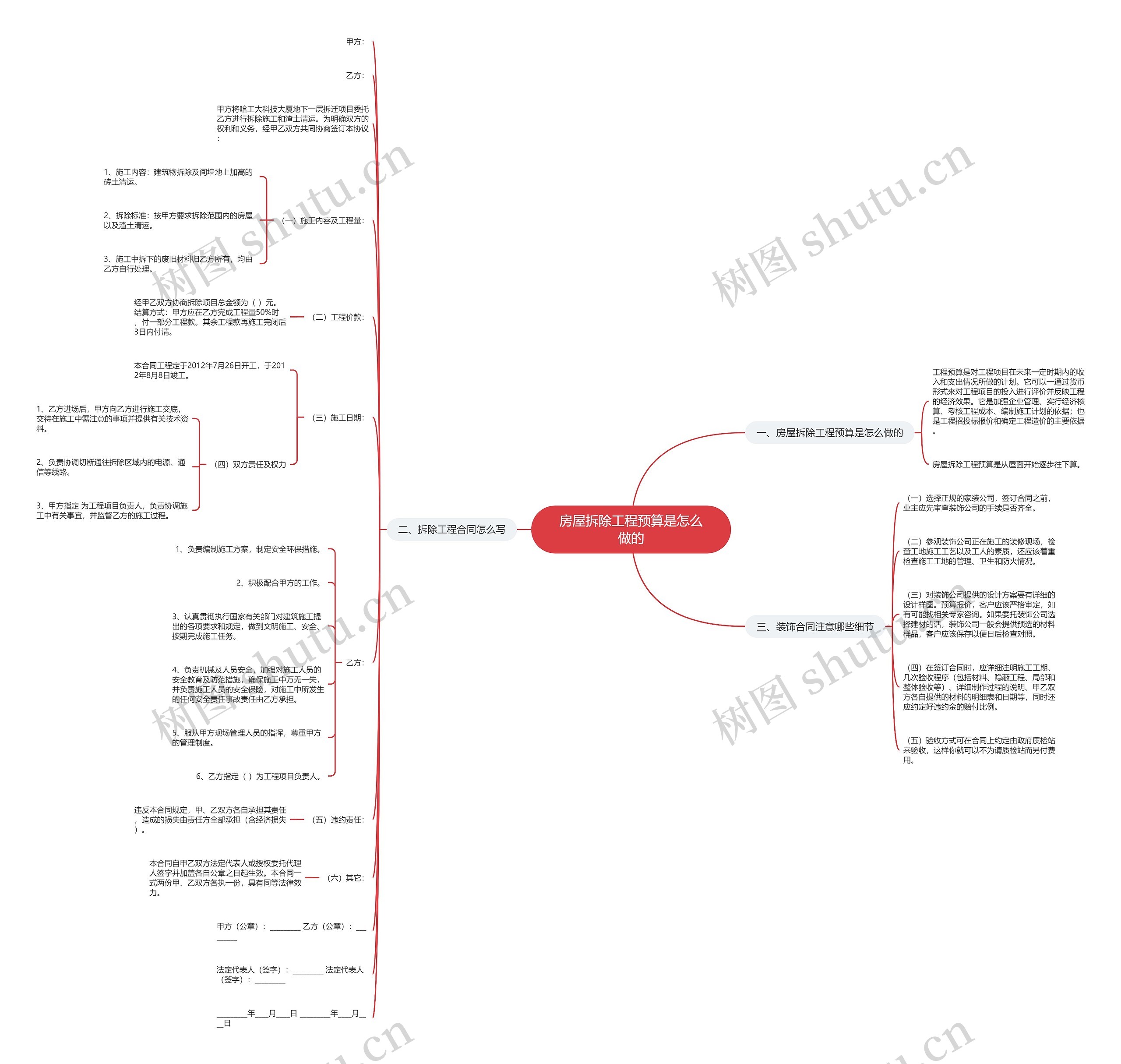 房屋拆除工程预算是怎么做的思维导图
