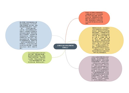 土地出让金与出让地价的区别(上)