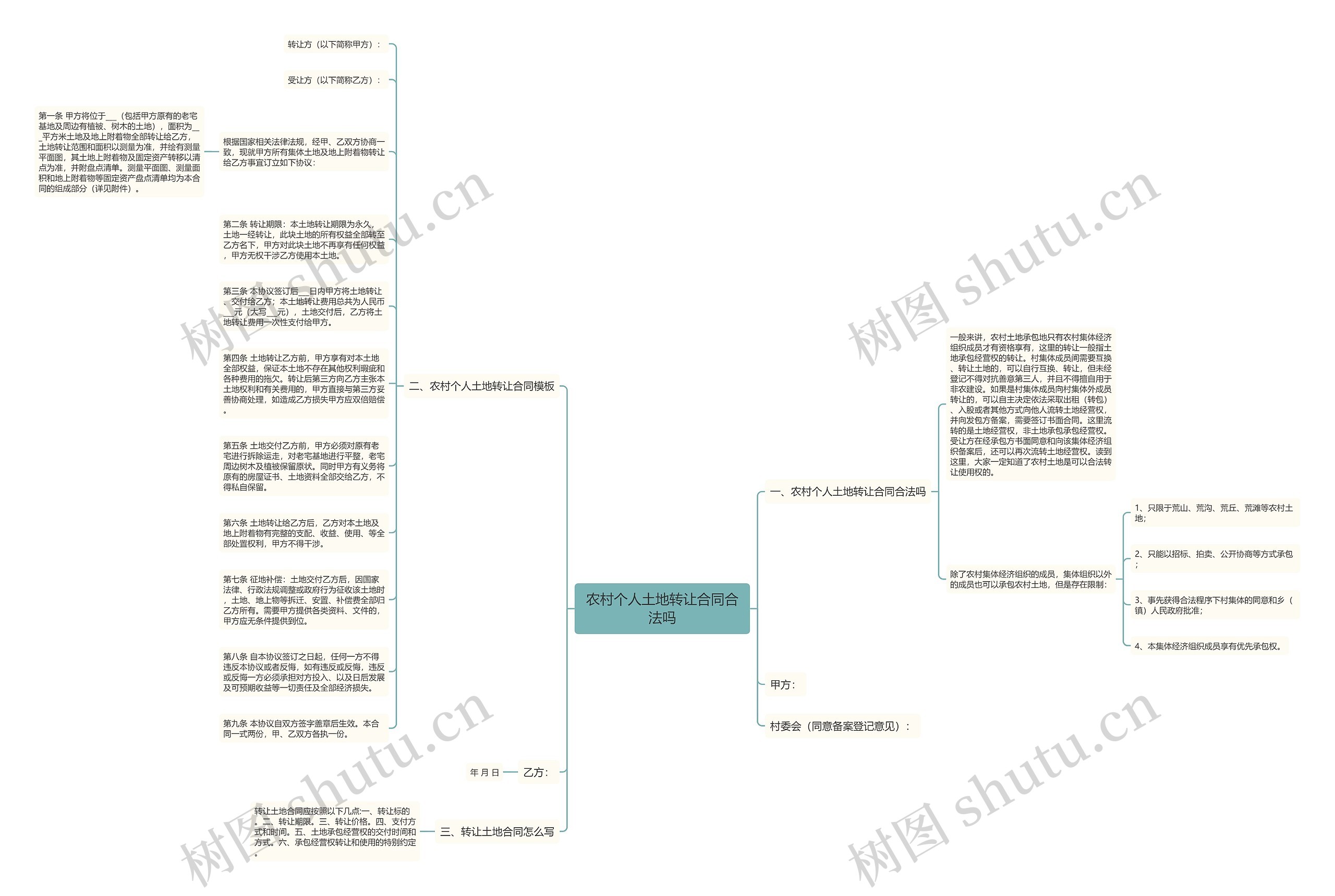 农村个人土地转让合同合法吗思维导图