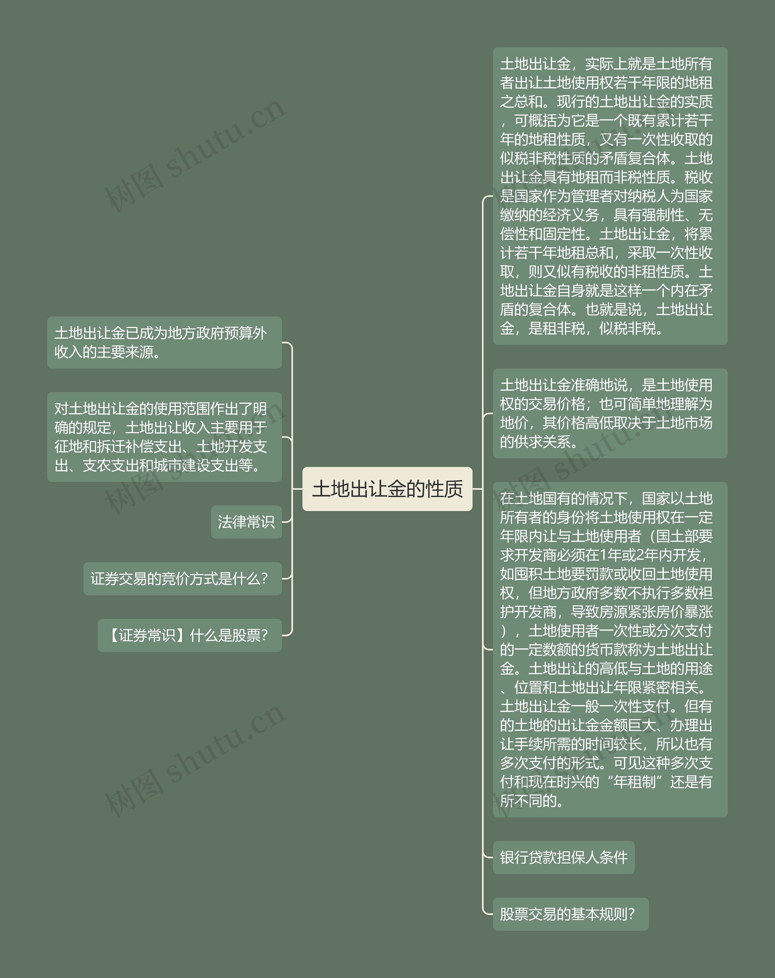 土地出让金的性质思维导图