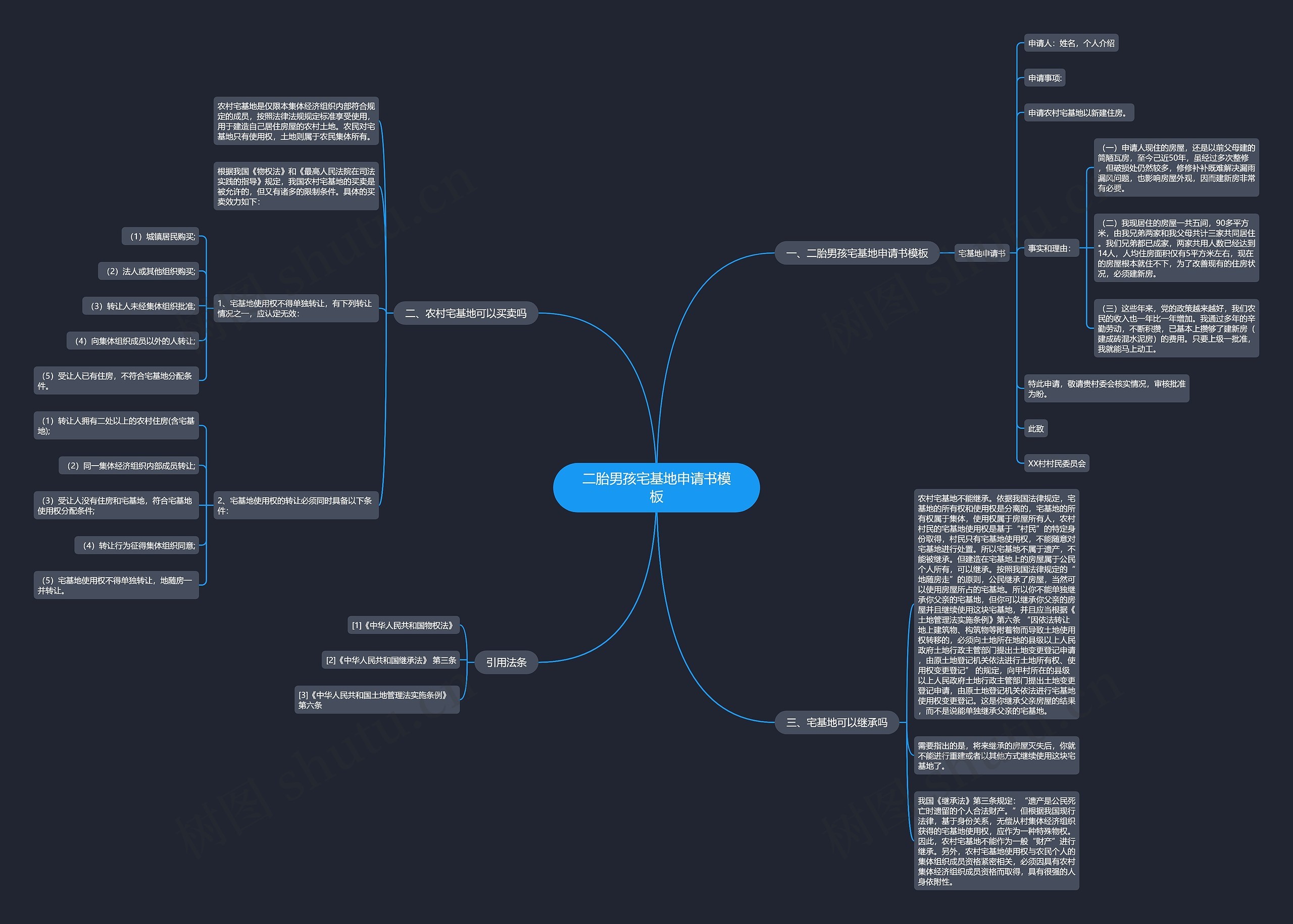 二胎男孩宅基地申请书思维导图