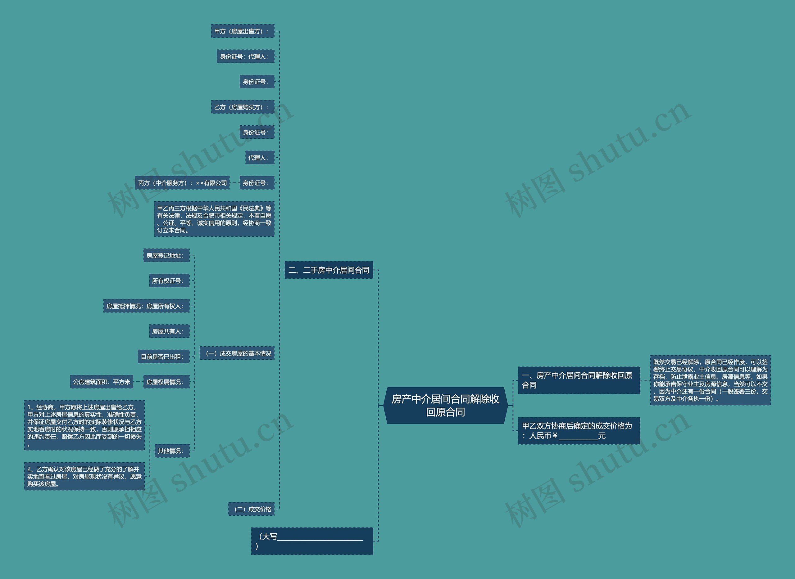 房产中介居间合同解除收回原合同思维导图