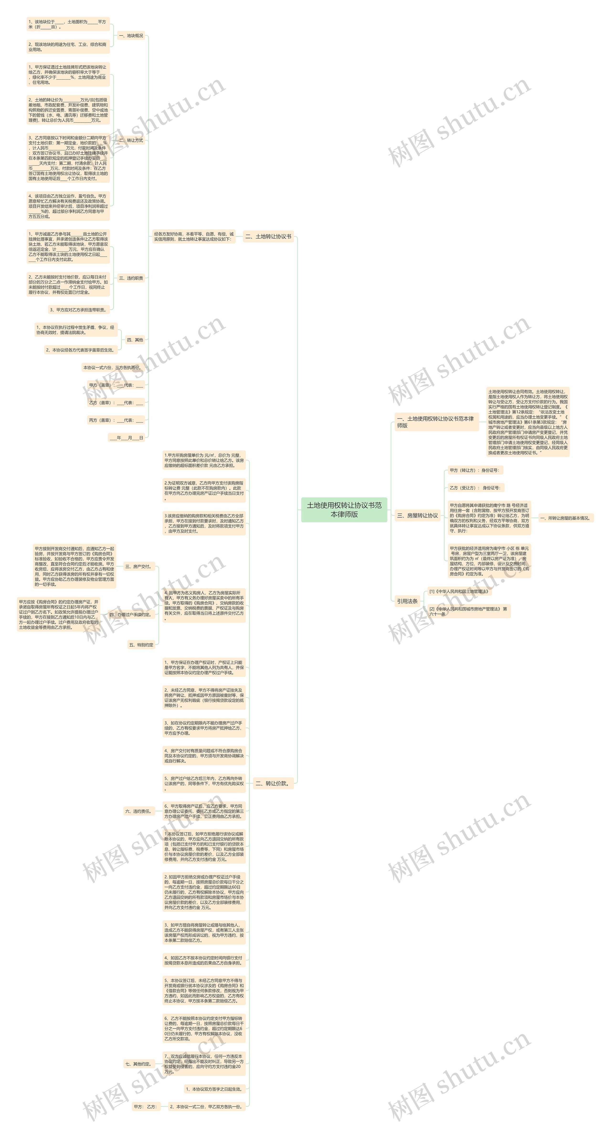 土地使用权转让协议书范本律师版思维导图