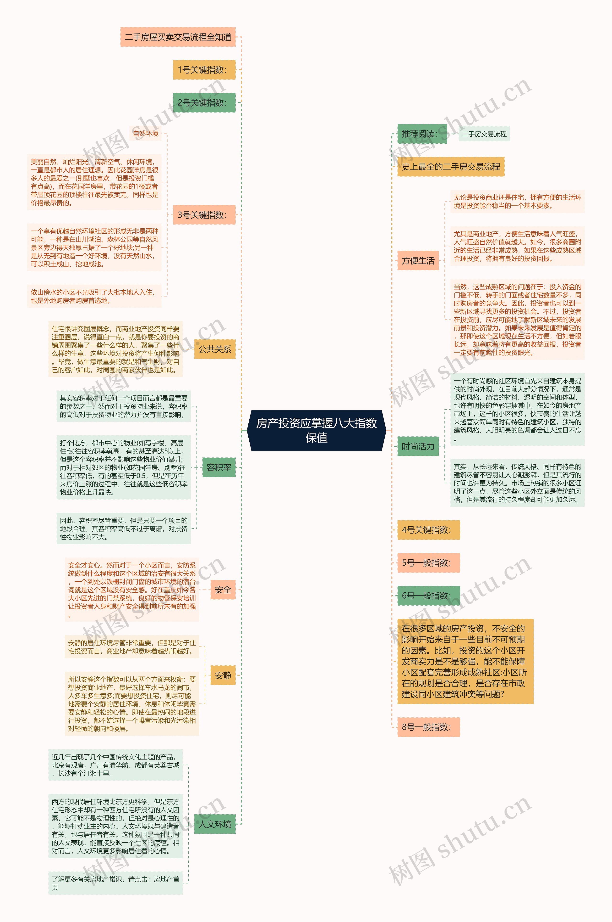 房产投资应掌握八大指数保值 房产投资应掌握八大指数保值