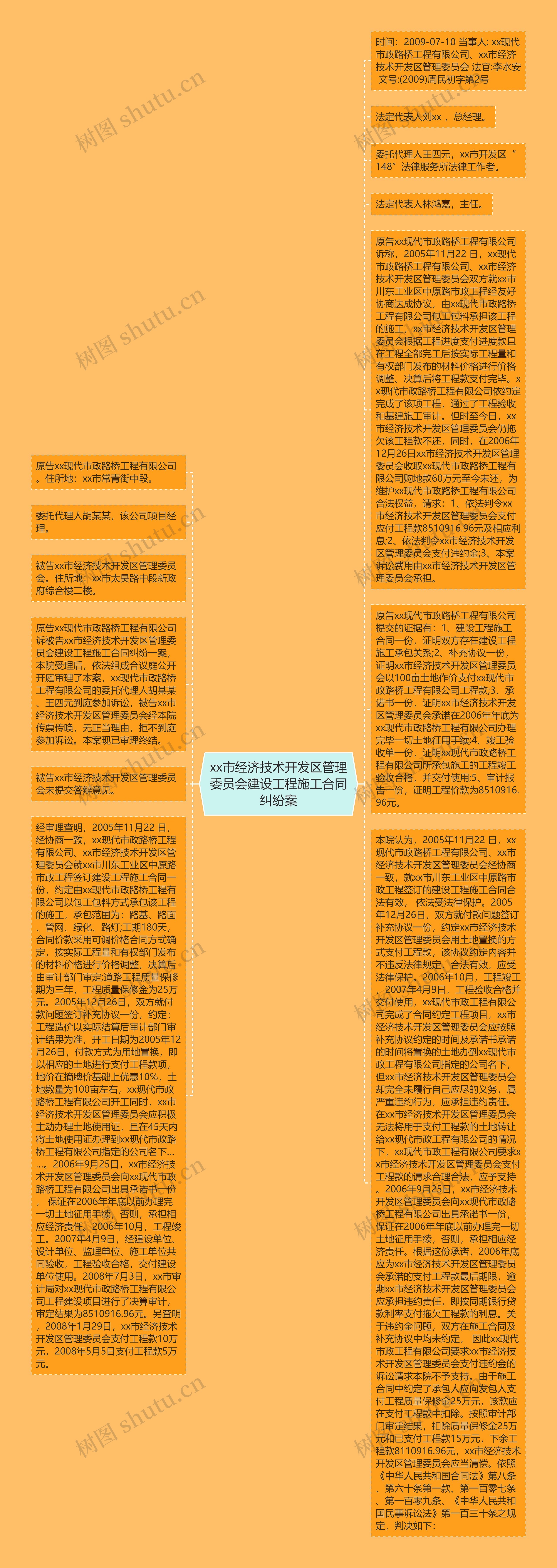 xx市经济技术开发区管理委员会建设工程施工合同纠纷案