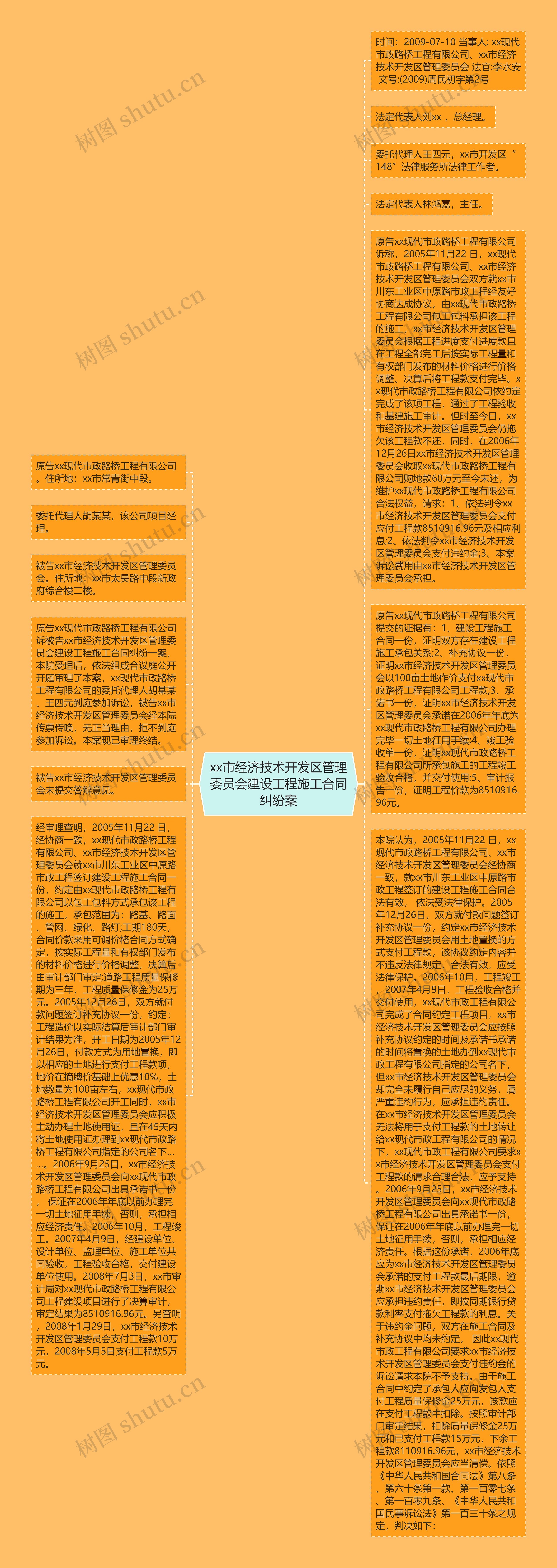 xx市经济技术开发区管理委员会建设工程施工合同纠纷案