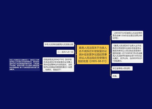最高人民法院关于当事人达不成拆迁补偿安置协议就补偿安置争议提起民事诉讼人民法院应否受理问题的批复【2005-08-01】 最高人民法院关于当事人达不成拆迁补偿安置协议就补偿安置争议提起民事诉讼人民法院应否受理问题的批复【2005-08-01】