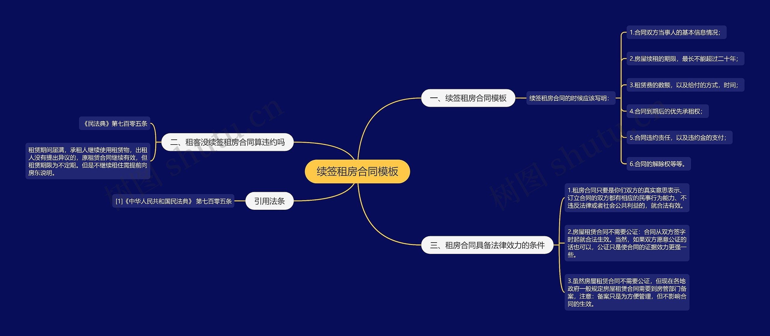 续签租房合同模板