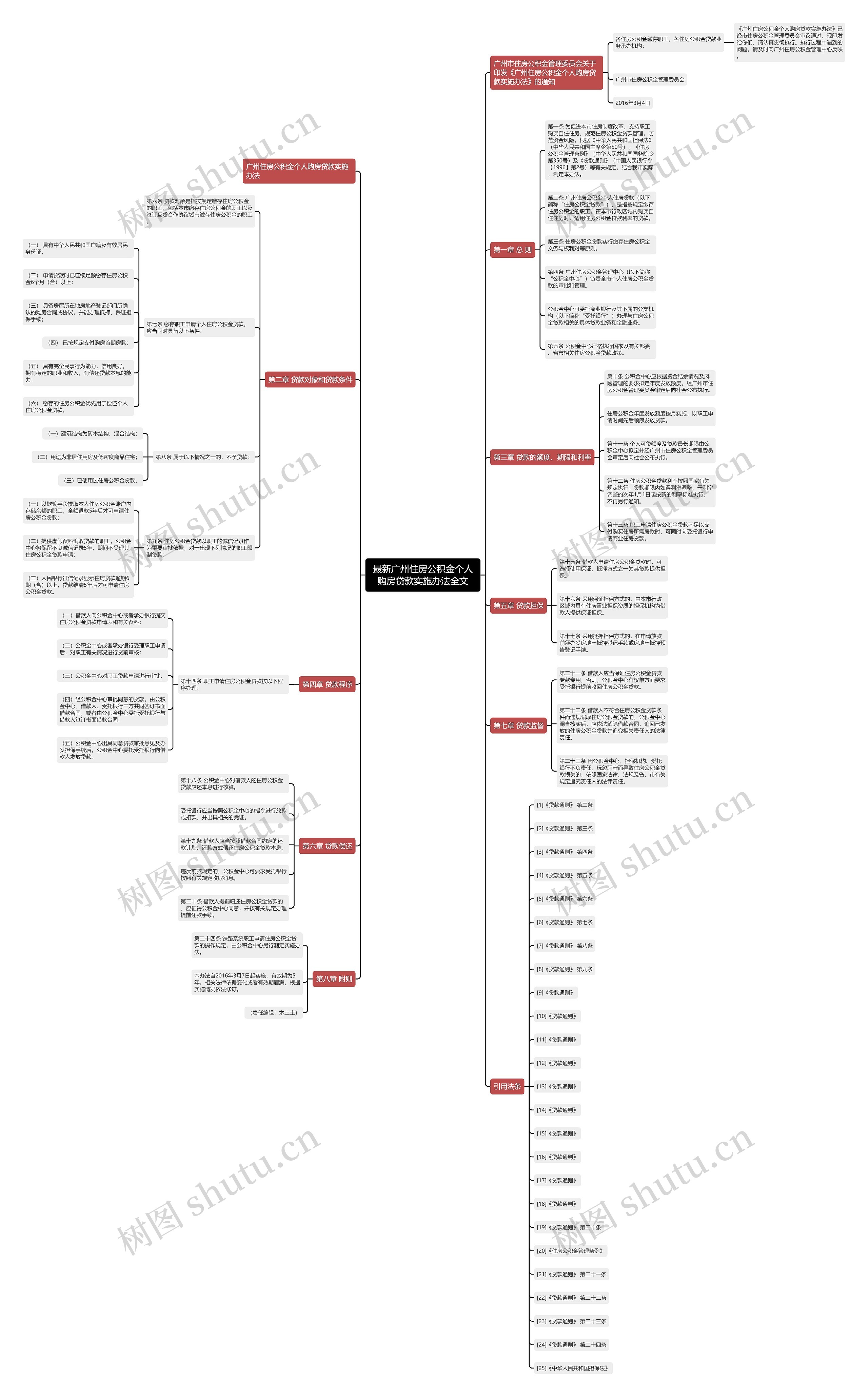 最新广州住房公积金个人购房贷款实施办法全文思维导图