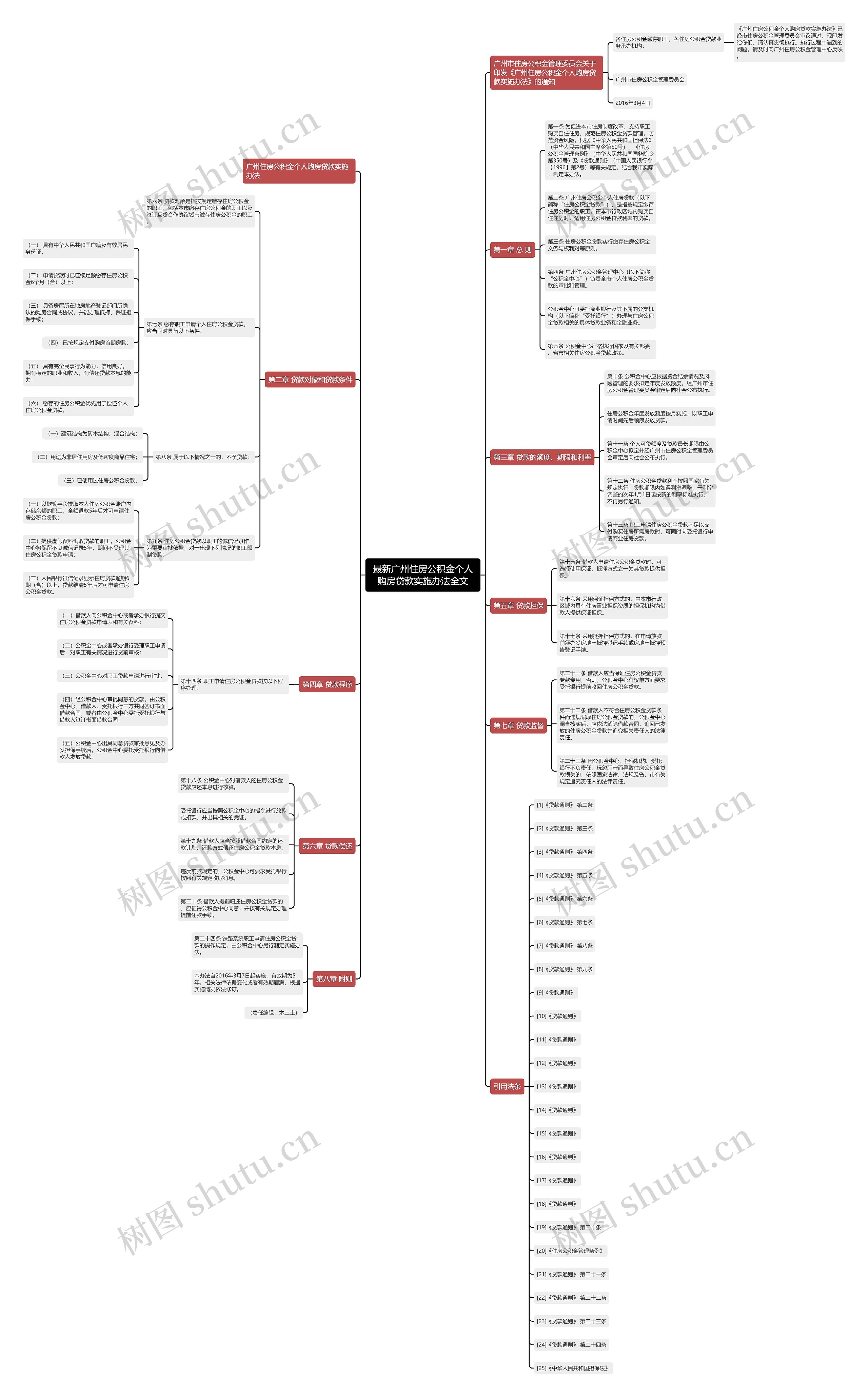 最新广州住房公积金个人购房贷款实施办法全文 最新广州住房公积金个人购房贷款实施办法全文