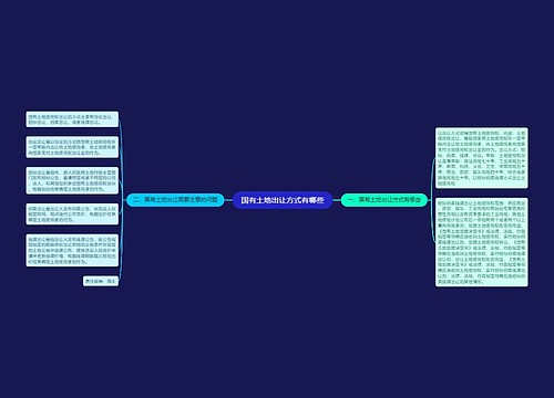 国有土地出让方式有哪些