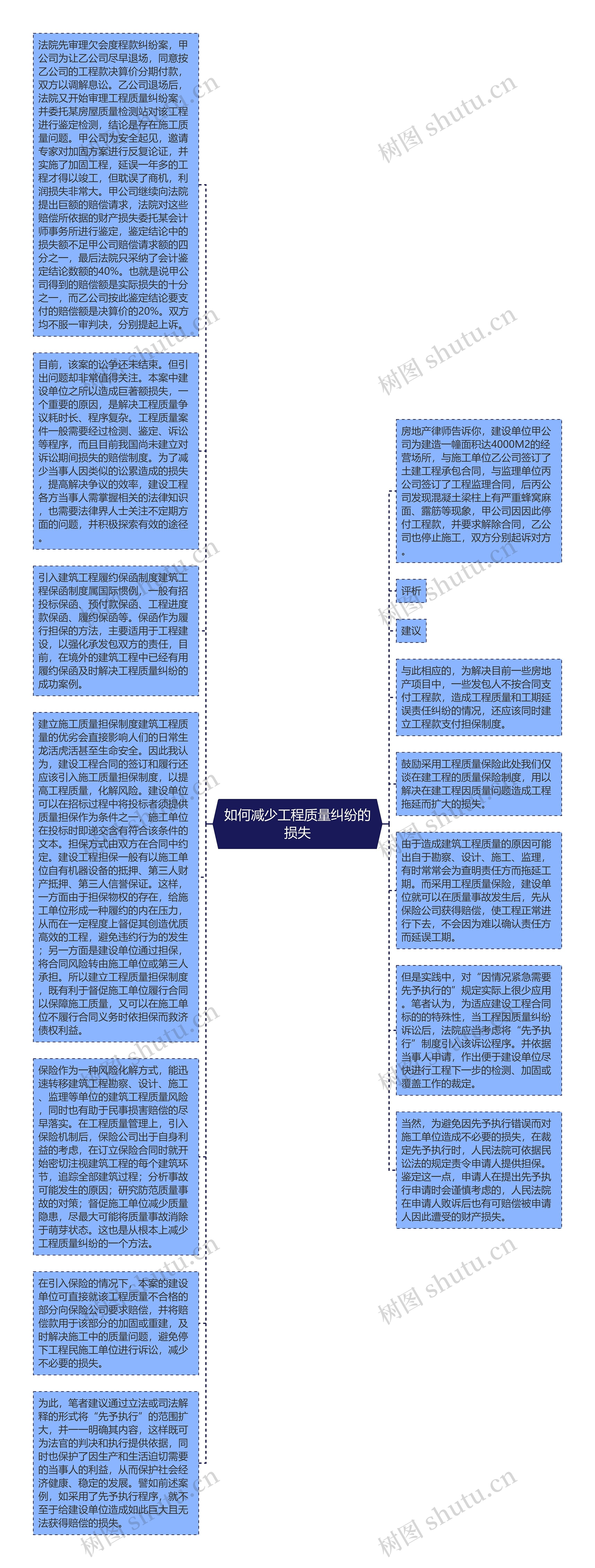 如何减少工程质量纠纷的损失思维导图高清图 如何减少工程质量纠纷的损失思维导图