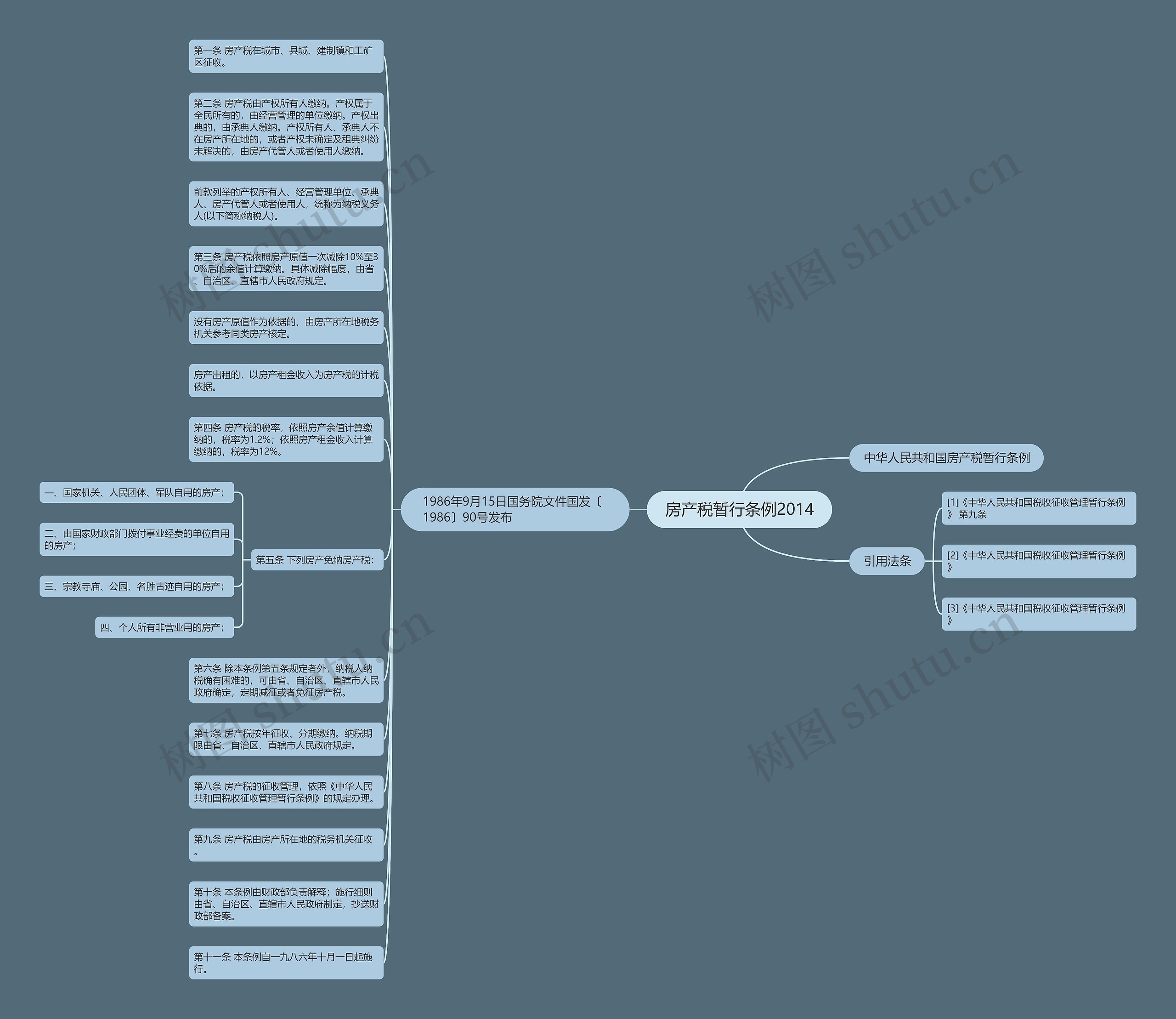 房产税暂行条例2014 房产税暂行条例2014