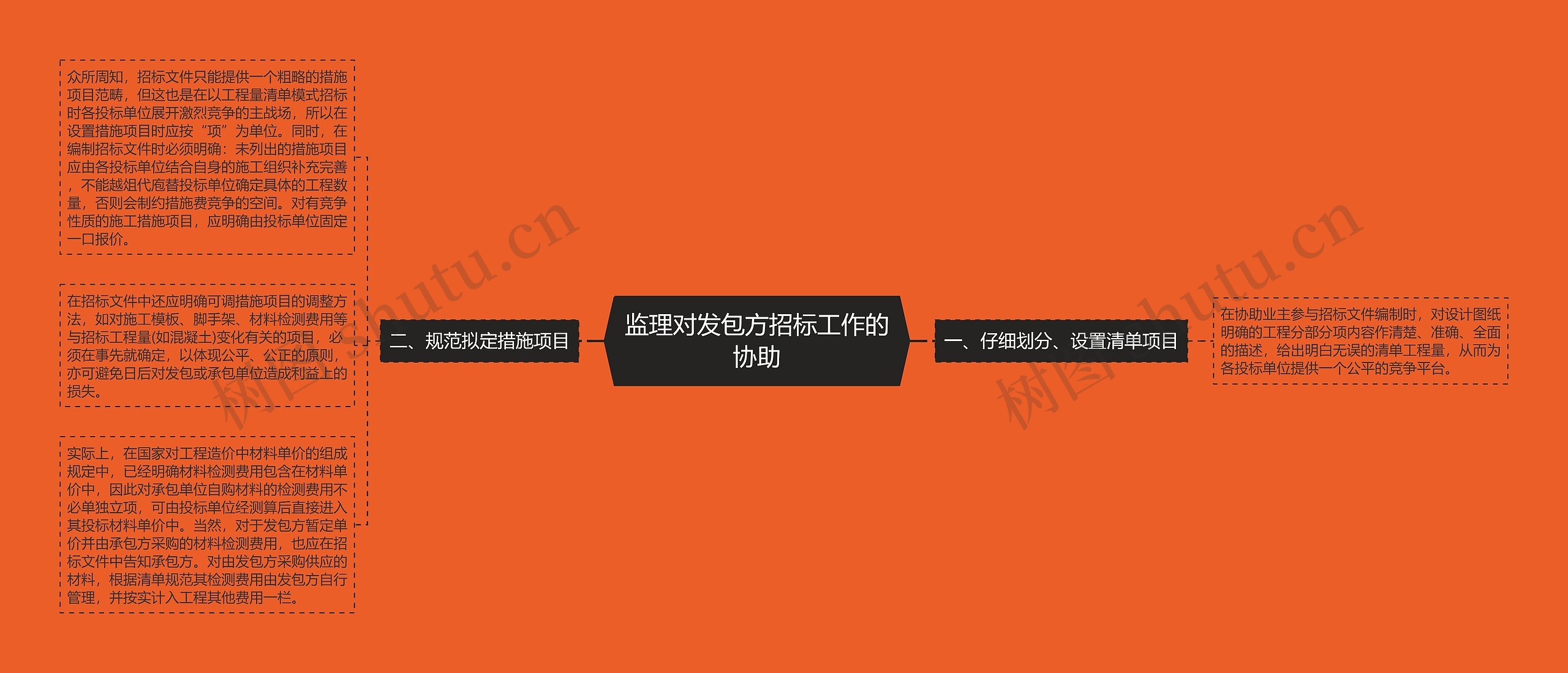 监理对发包方招标工作的协助 监理对发包方招标工作的协助