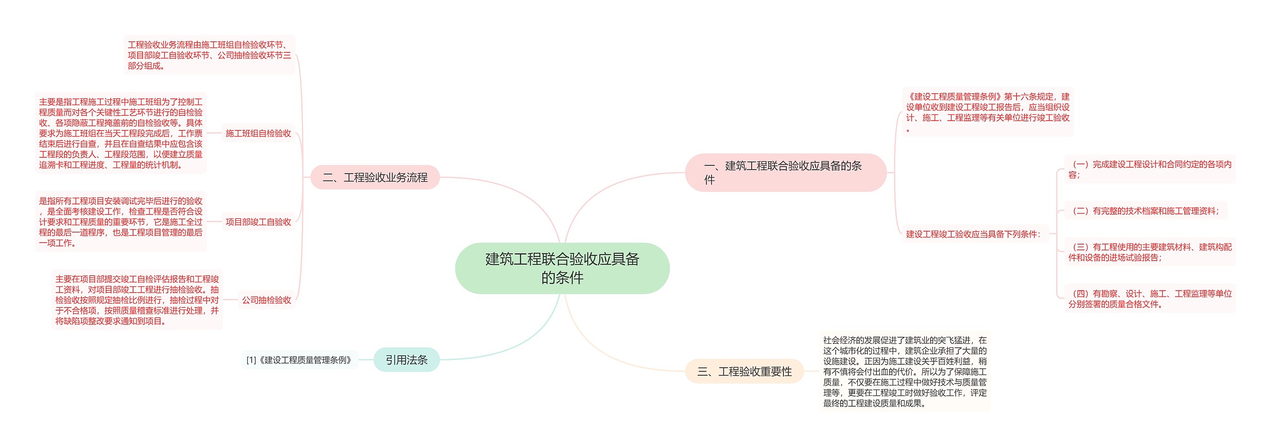 建筑工程联合验收应具备的条件思维导图