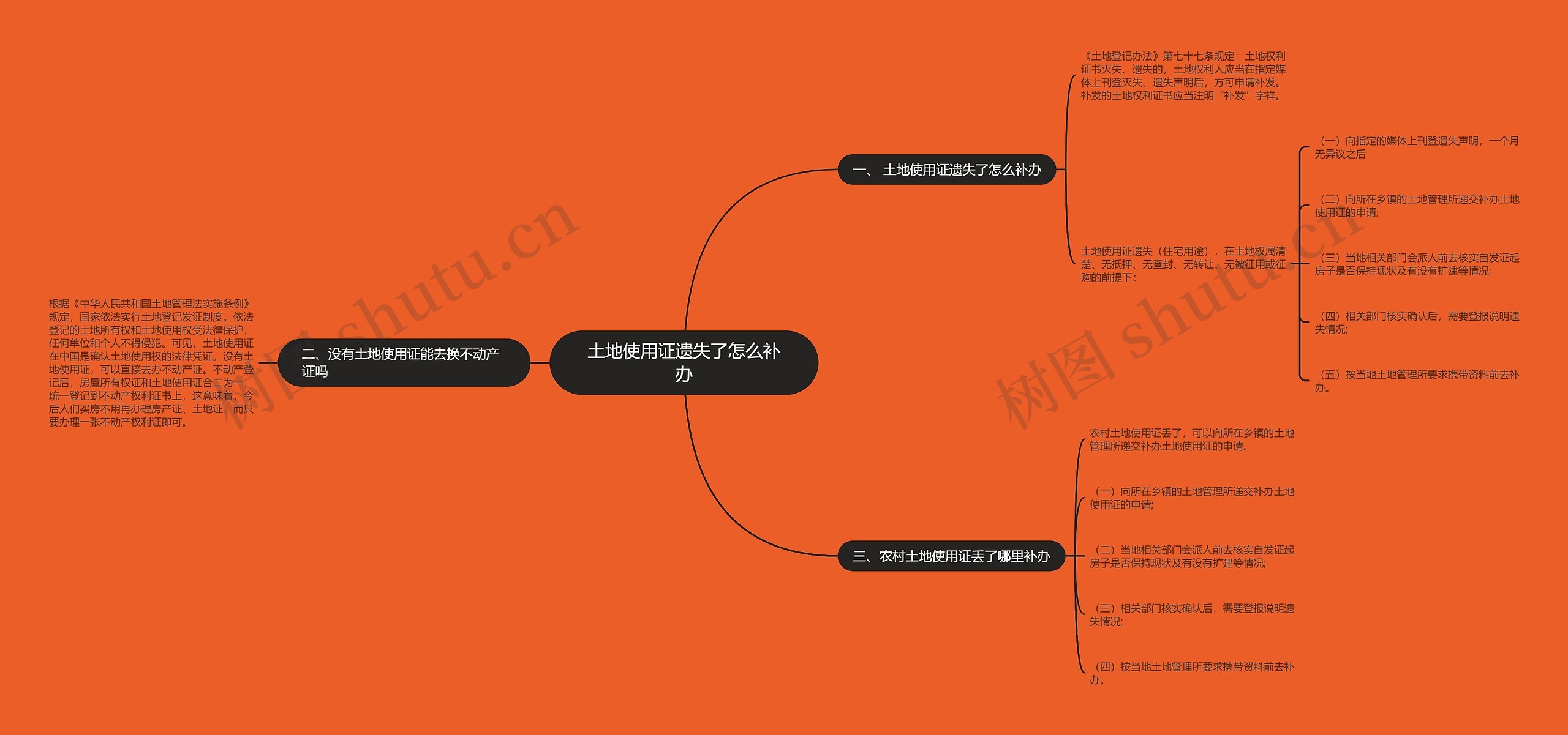 土地使用证遗失了怎么补办思维导图