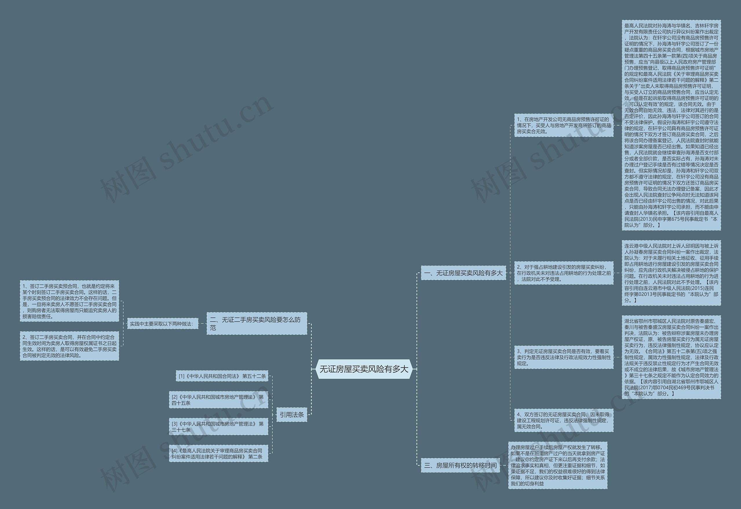 无证房屋买卖风险有多大思维导图