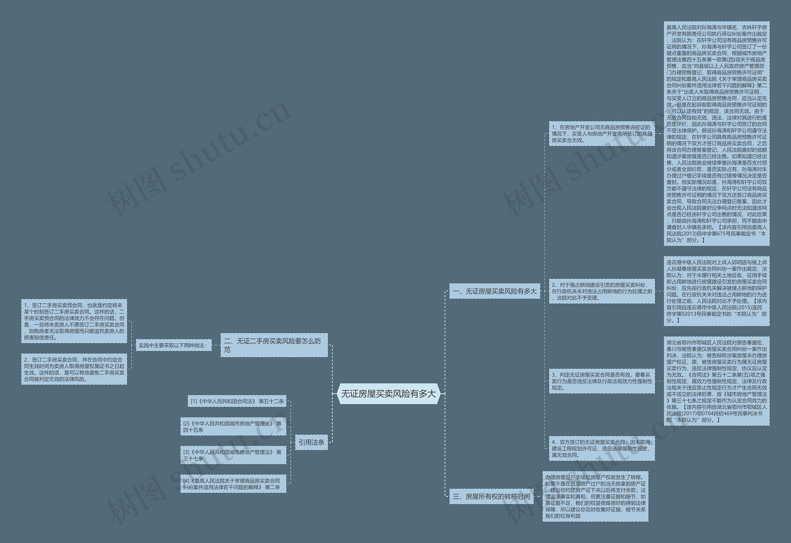 无证房屋买卖风险有多大 无证房屋买卖风险有多大